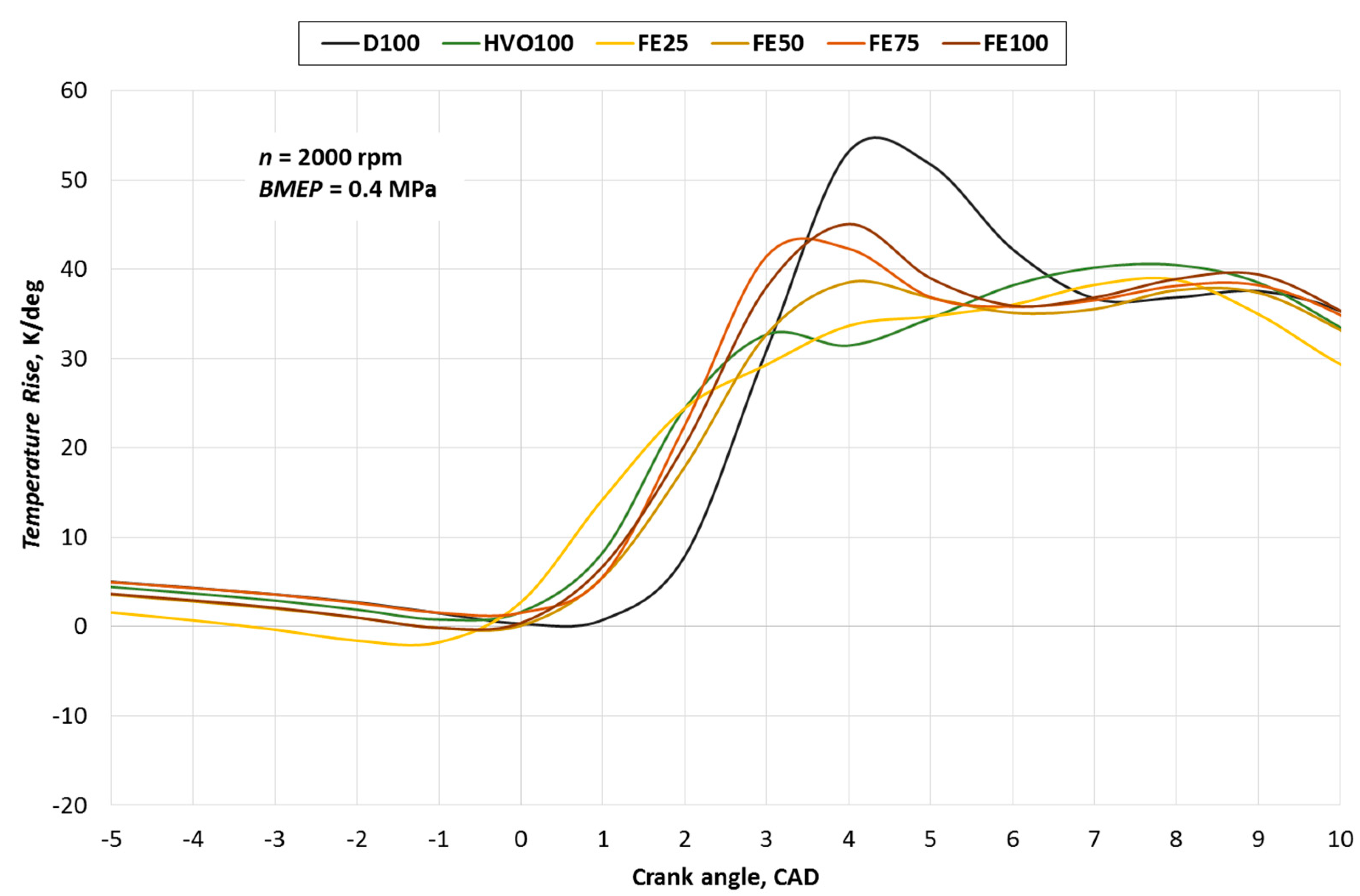 Energies 14 03077 g003