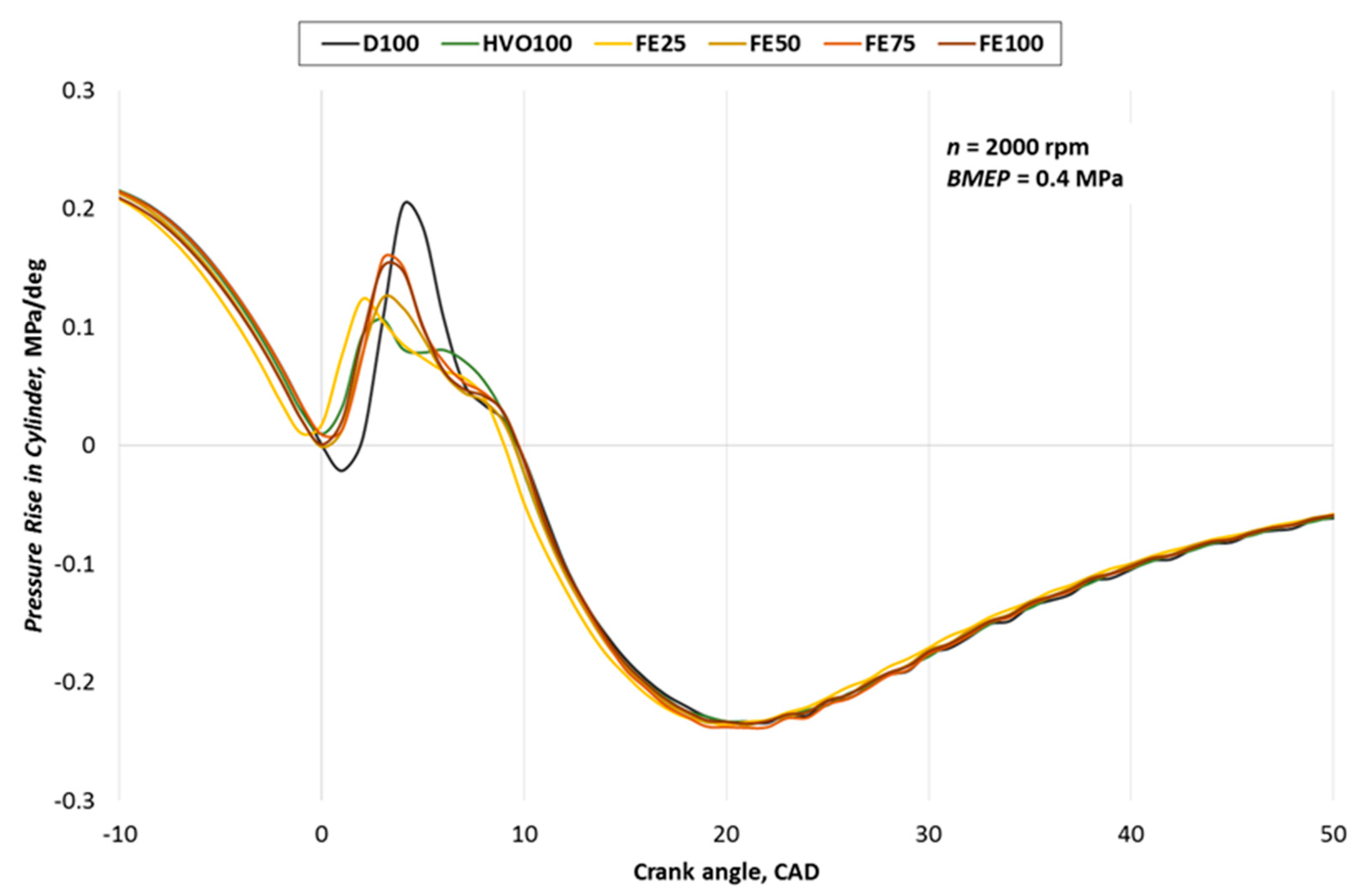 Energies 14 03077 g004