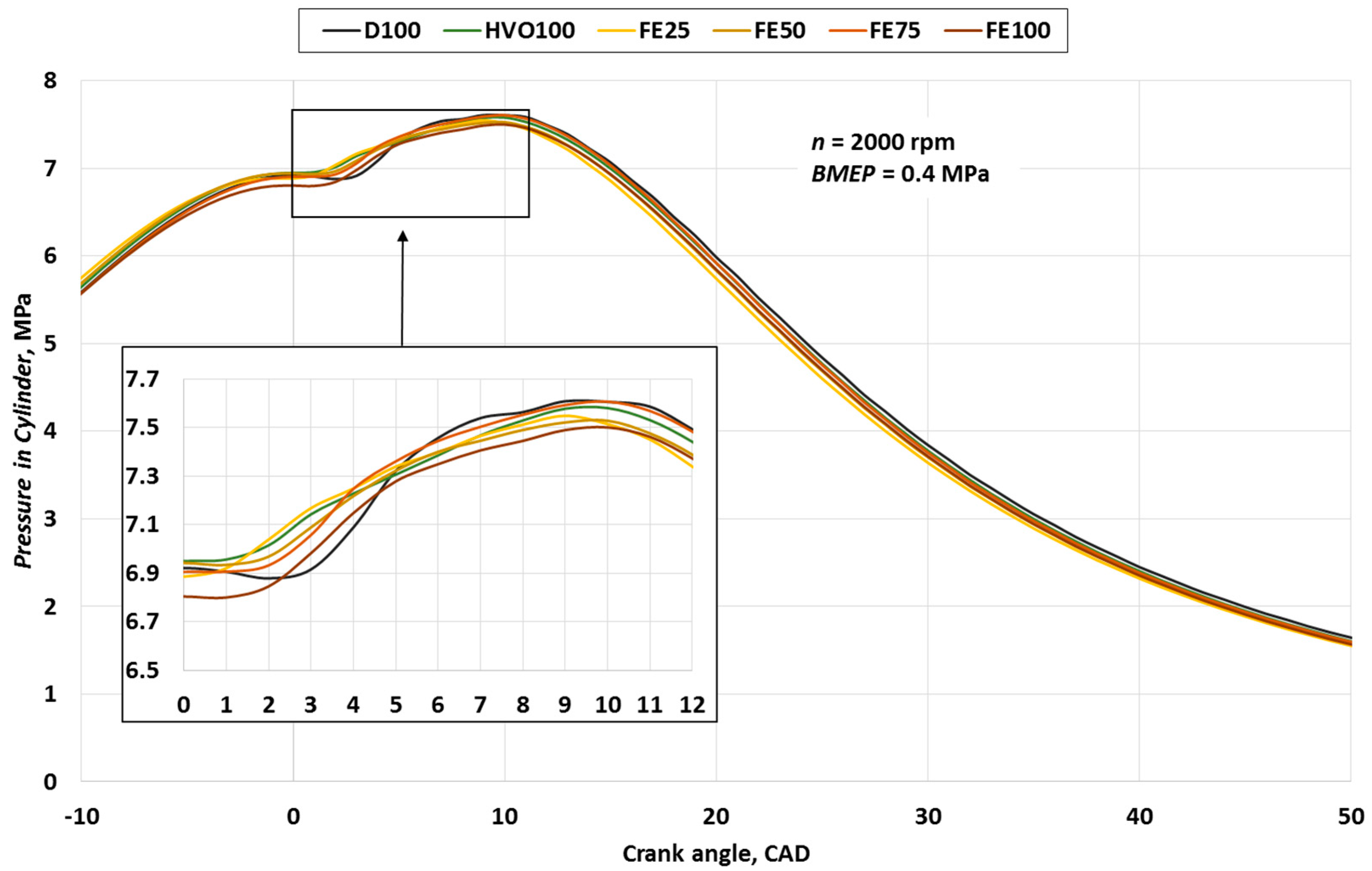Energies 14 03077 g005