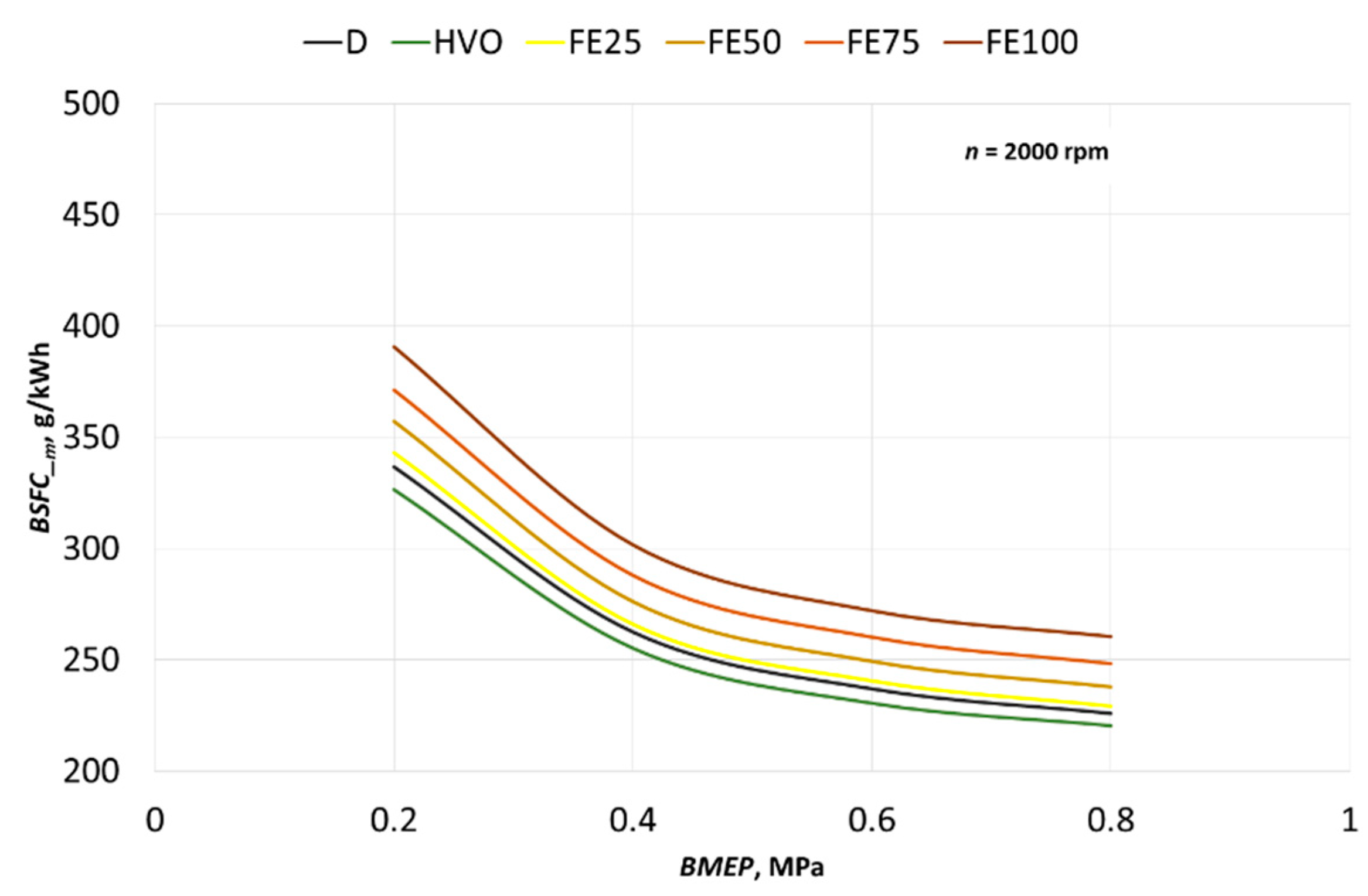 Energies 14 03077 g006