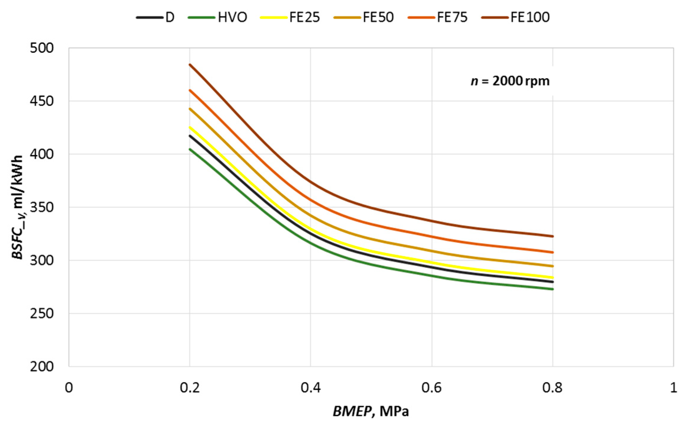 Energies 14 03077 g007