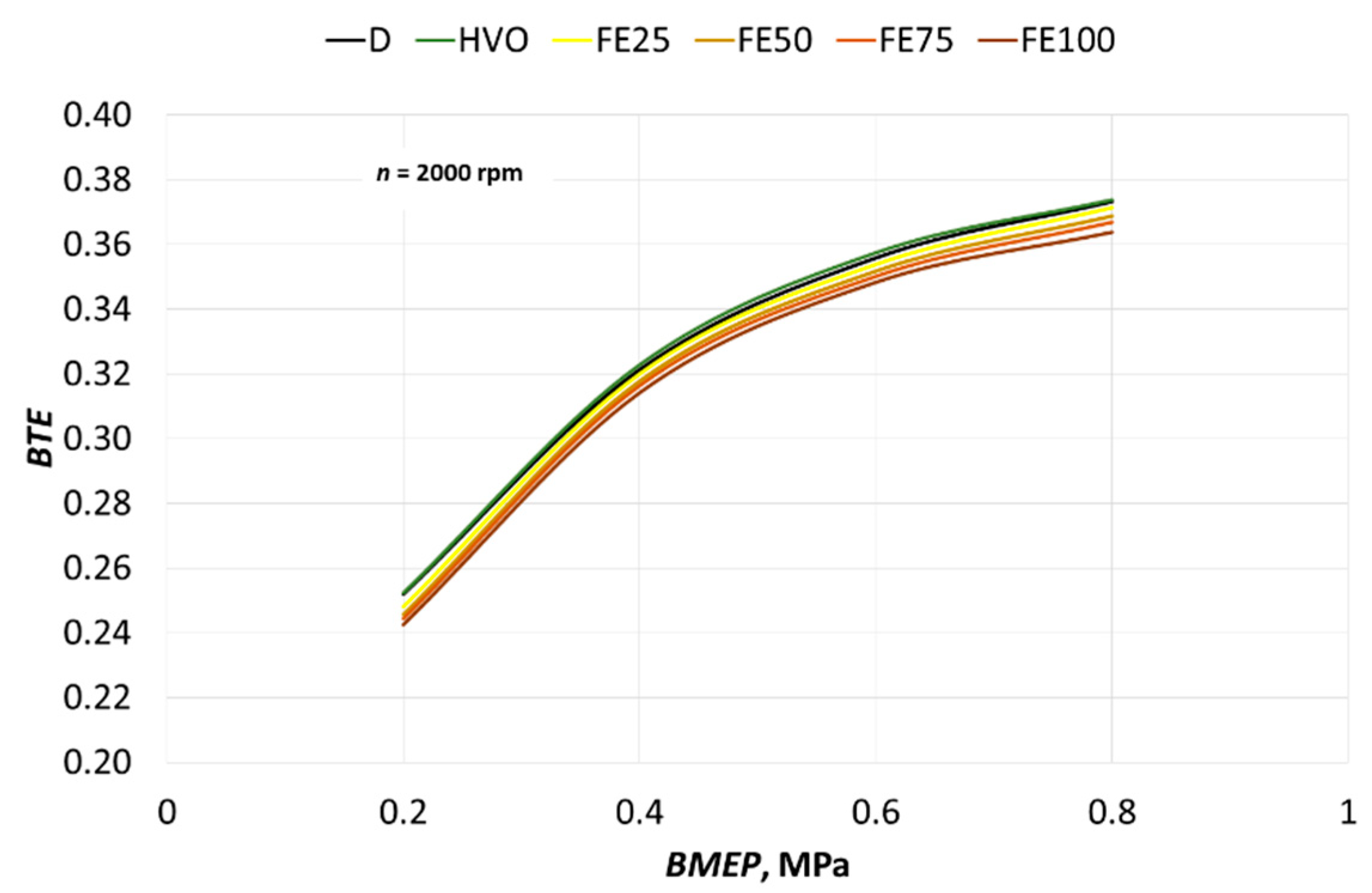 Energies 14 03077 g008
