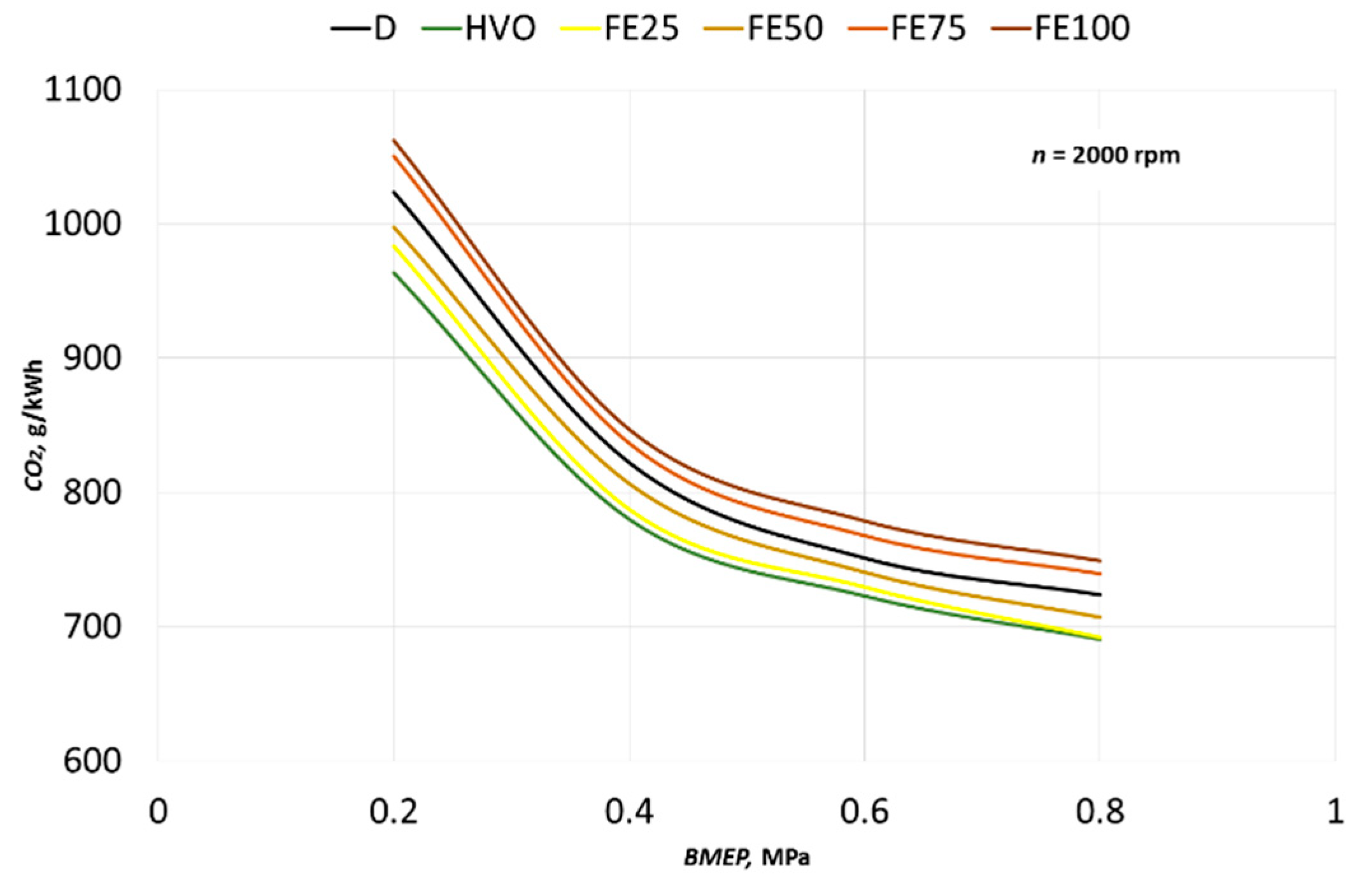 Energies 14 03077 g009