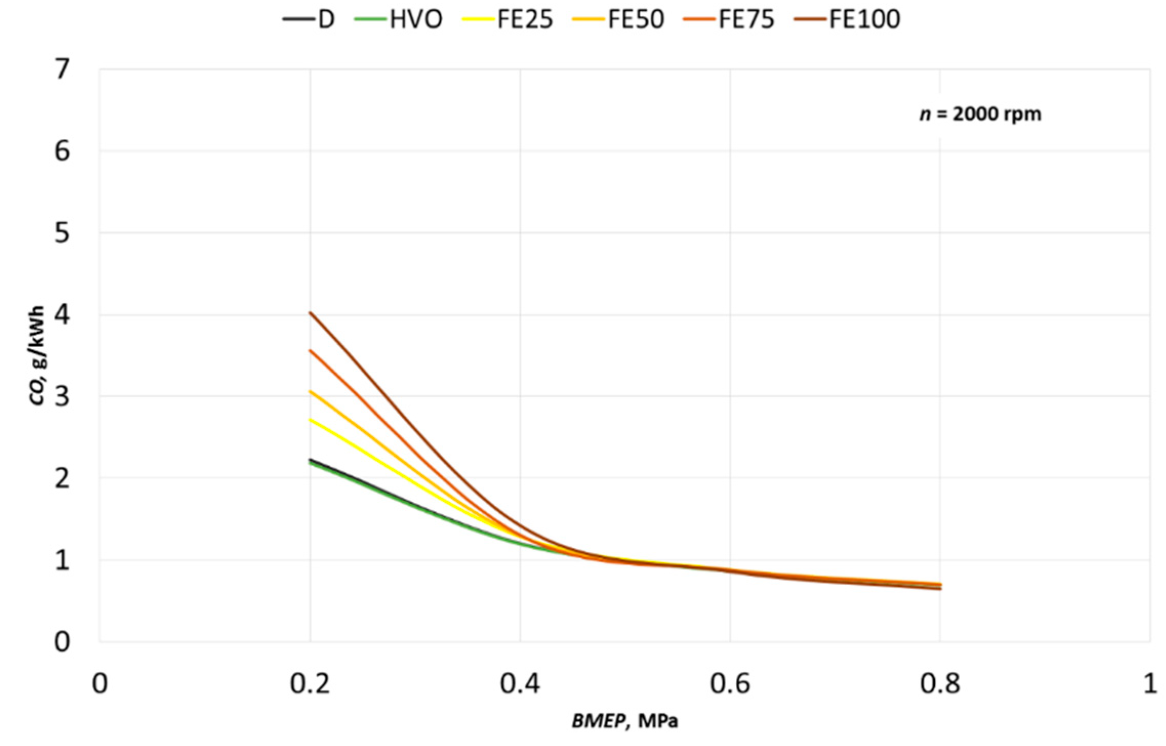 Energies 14 03077 g010