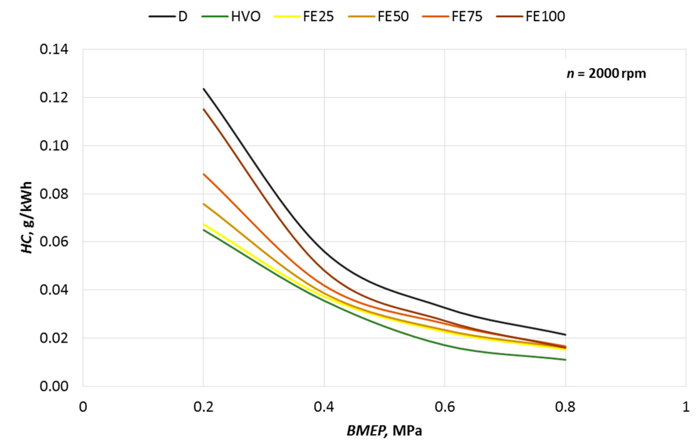 Energies 14 03077 g011