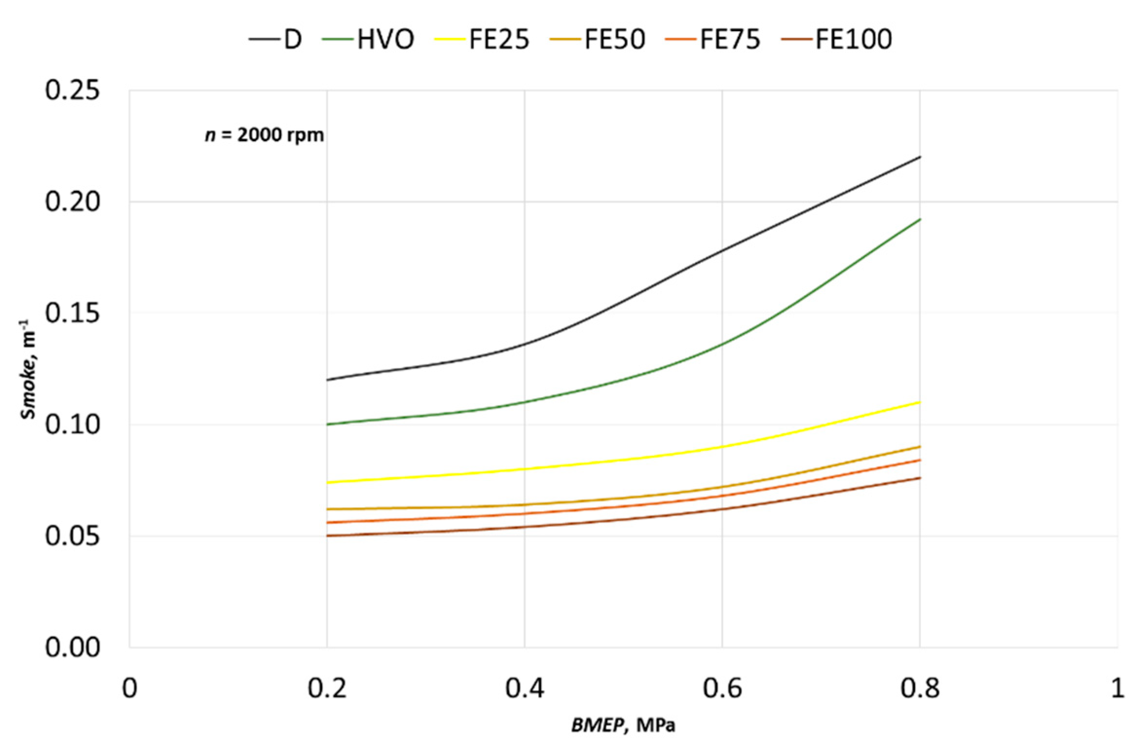 Energies 14 03077 g012
