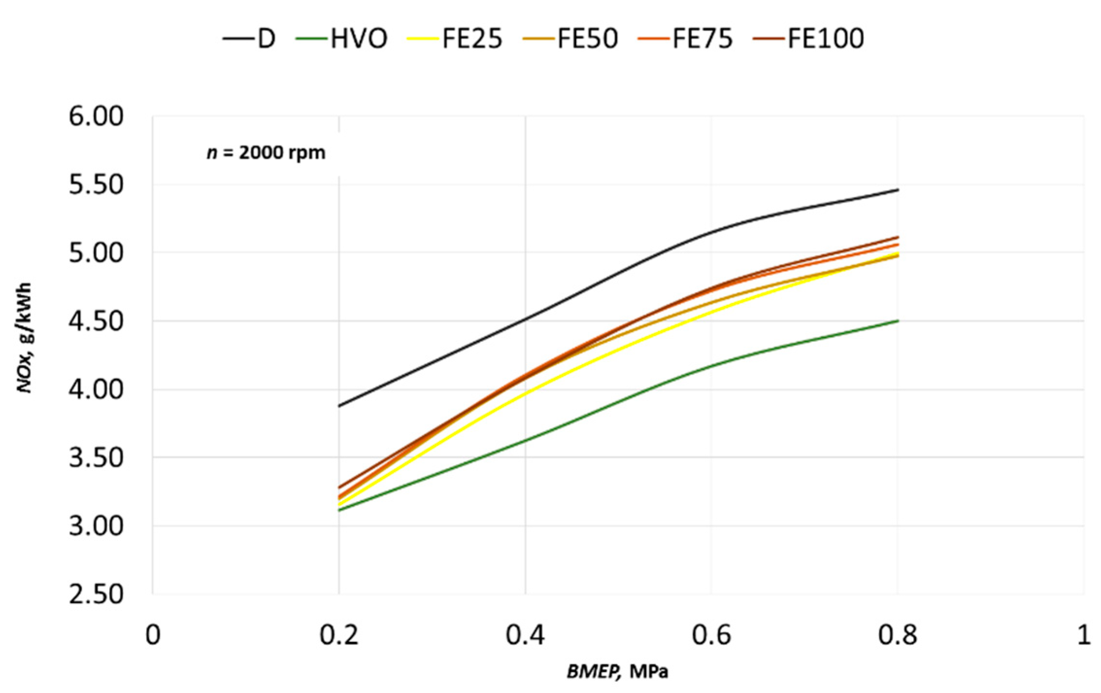 Energies 14 03077 g013