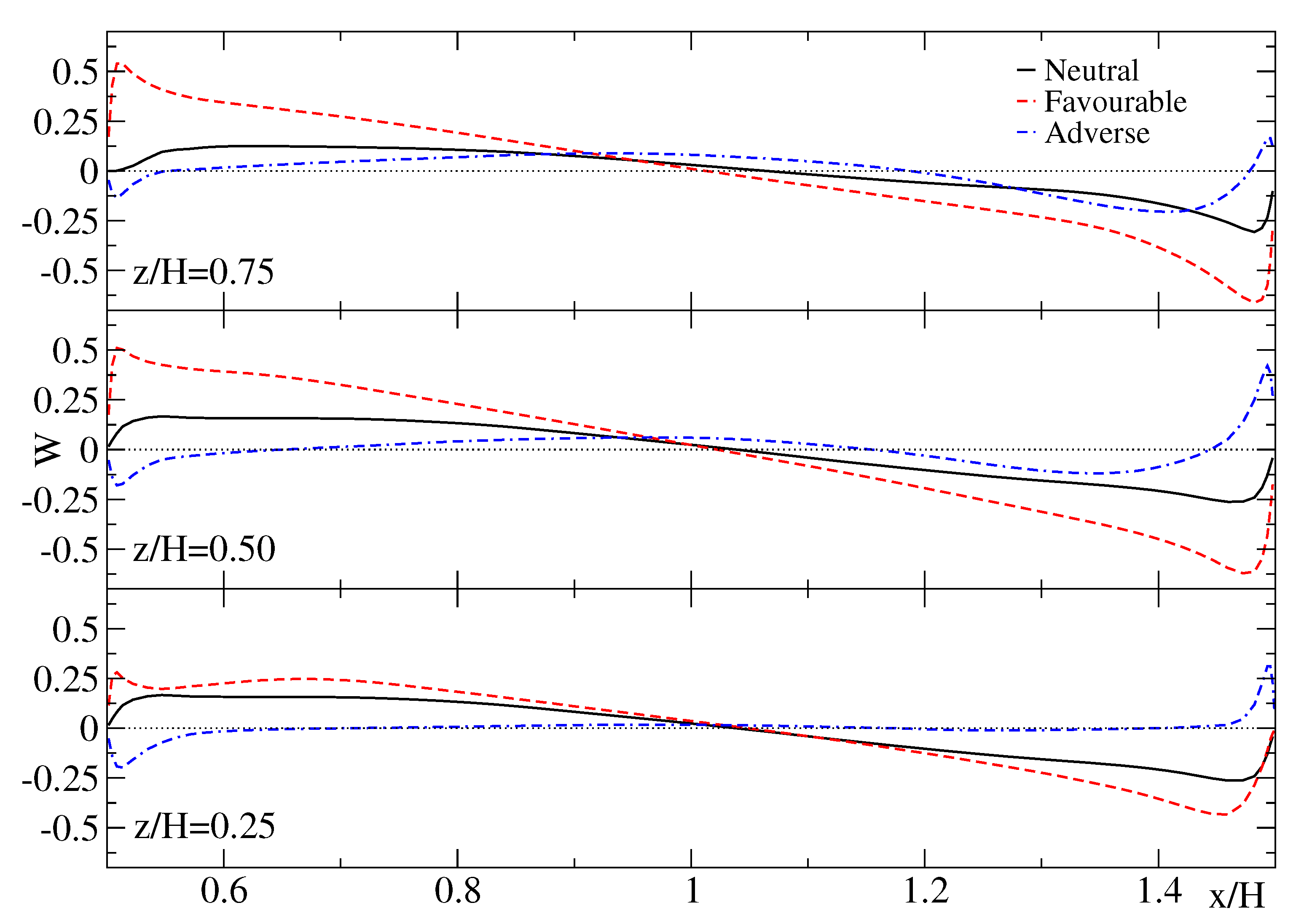 Energies 14 03078 g006