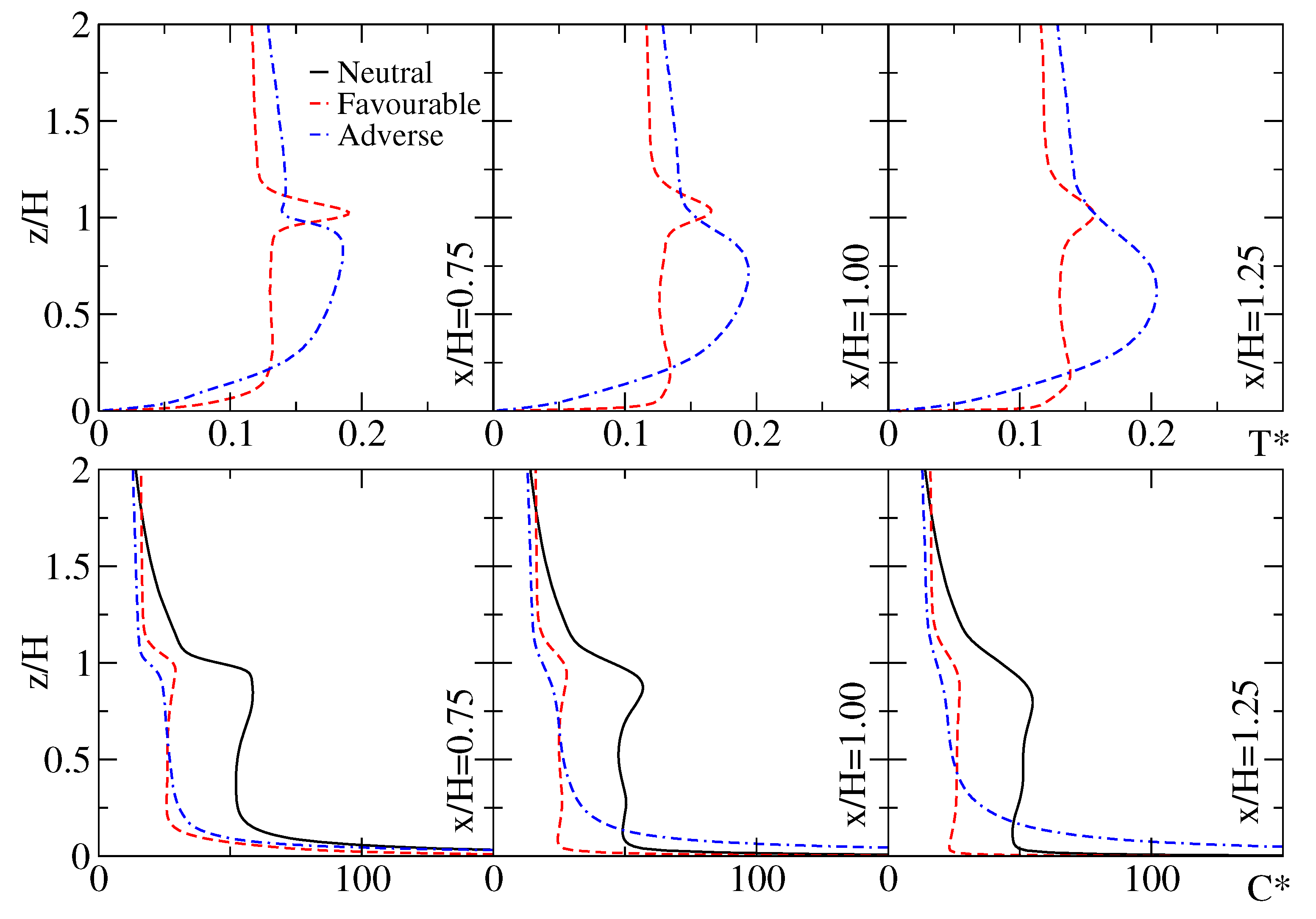 Energies 14 03078 g007