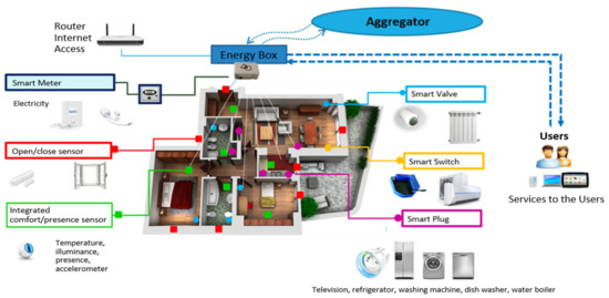 Energies 14 03080 g0a1