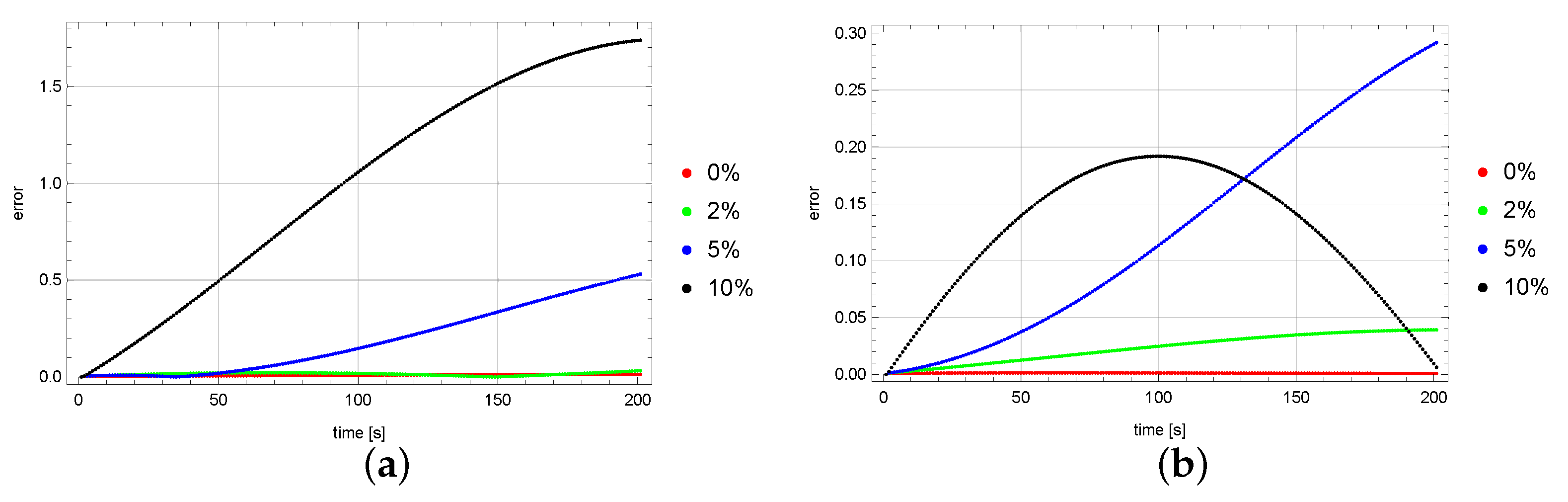 Energies 14 03082 g004
