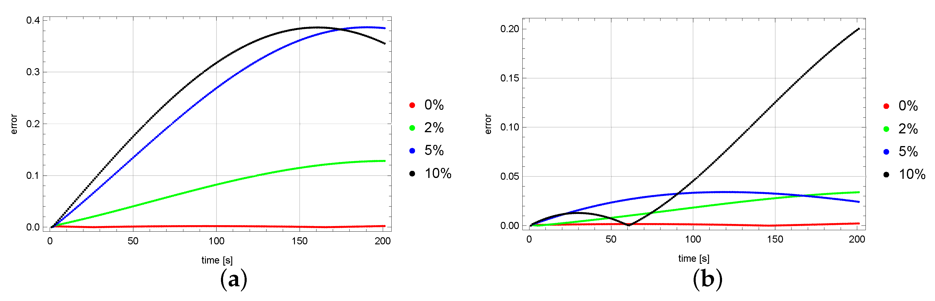 Energies 14 03082 g005
