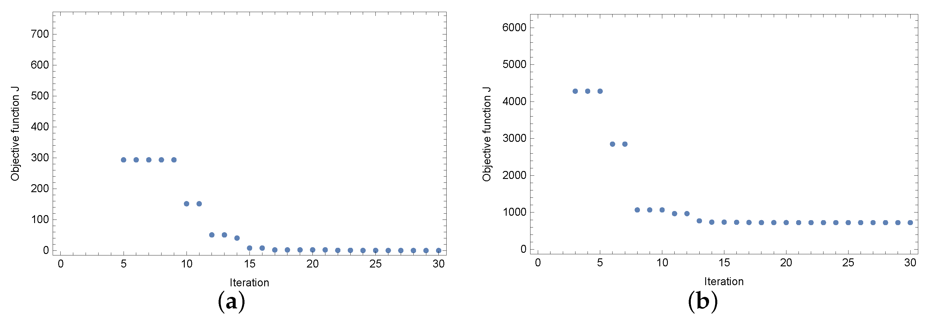 Energies 14 03082 g006