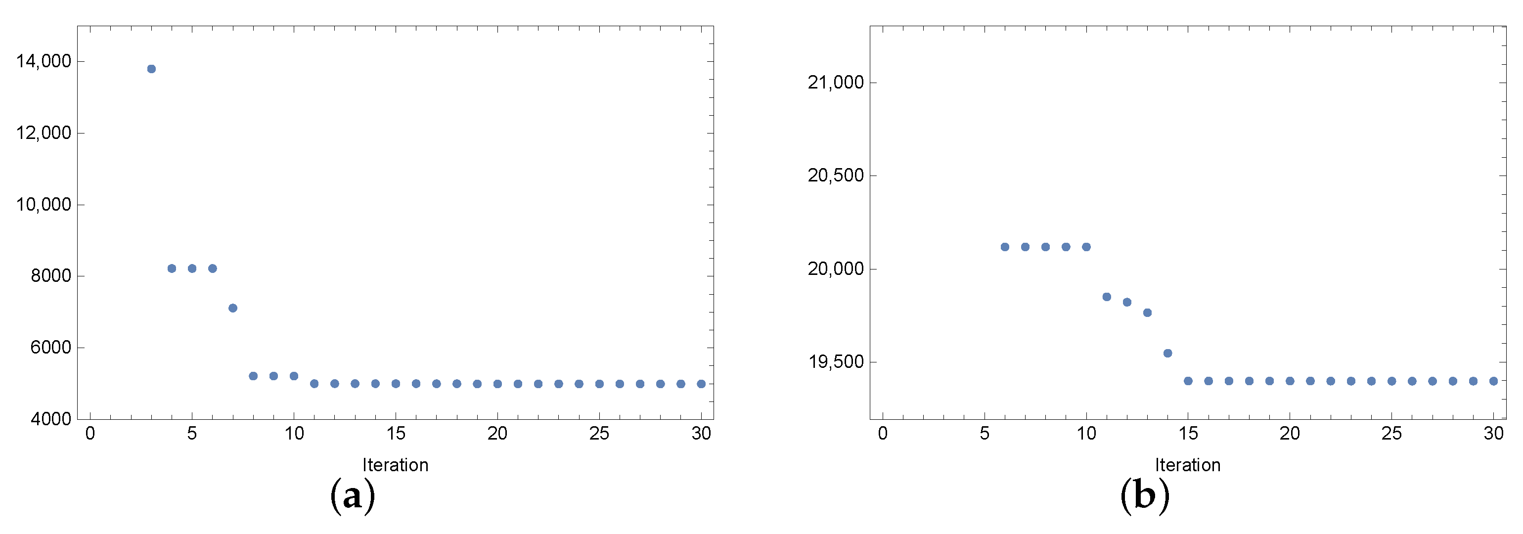 Energies 14 03082 g007
