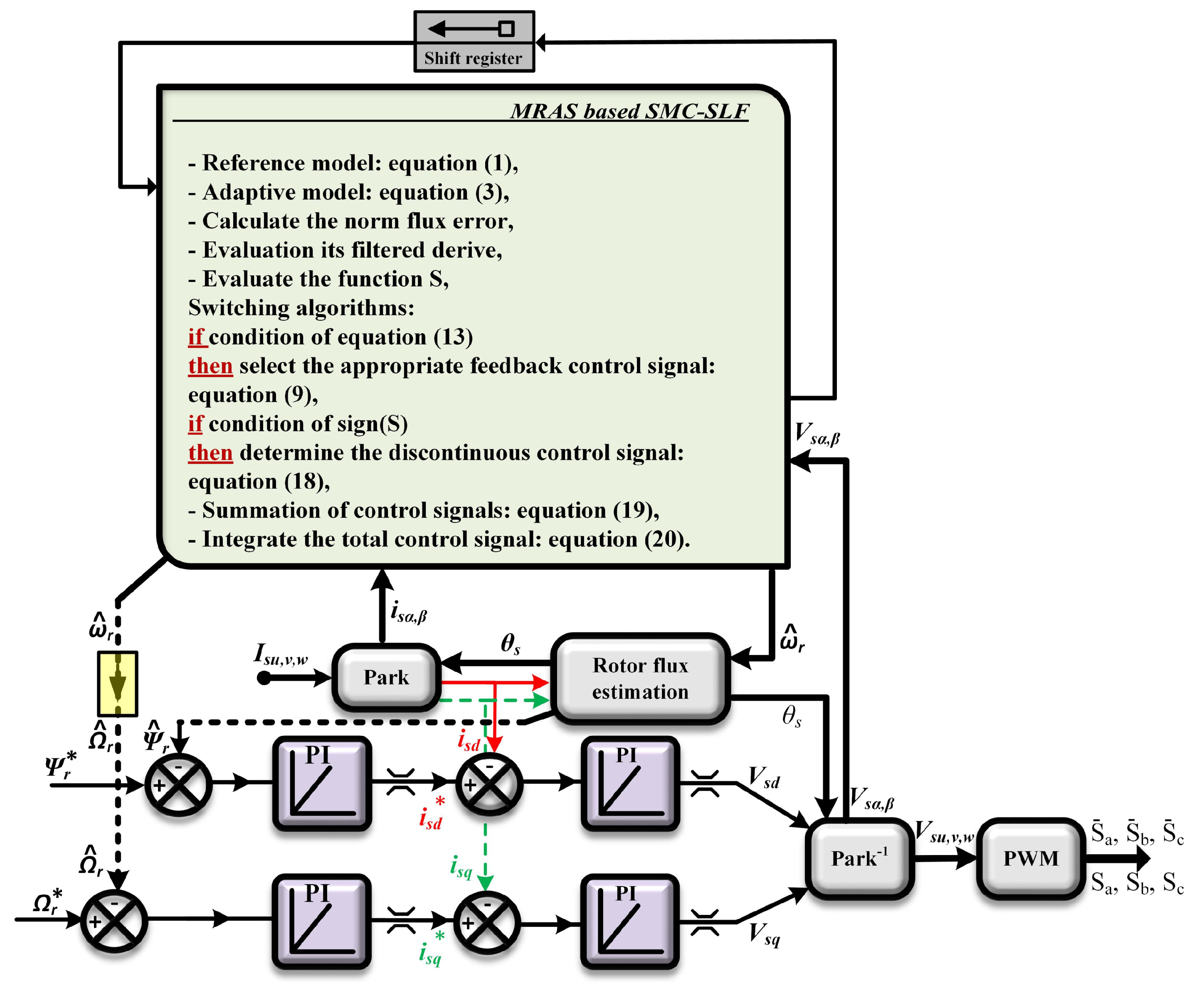 Energies 14 03083 g005
