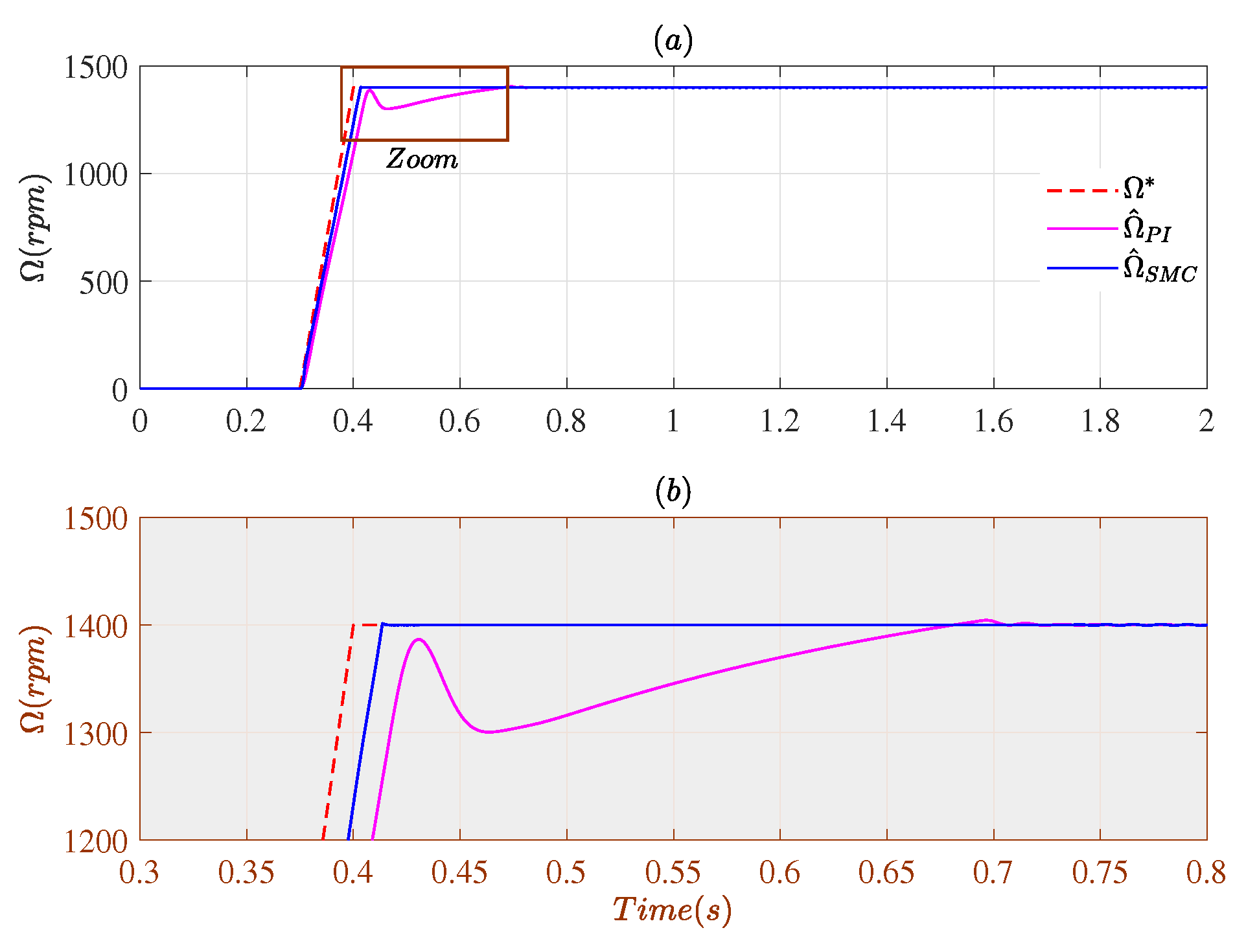 Energies 14 03083 g007
