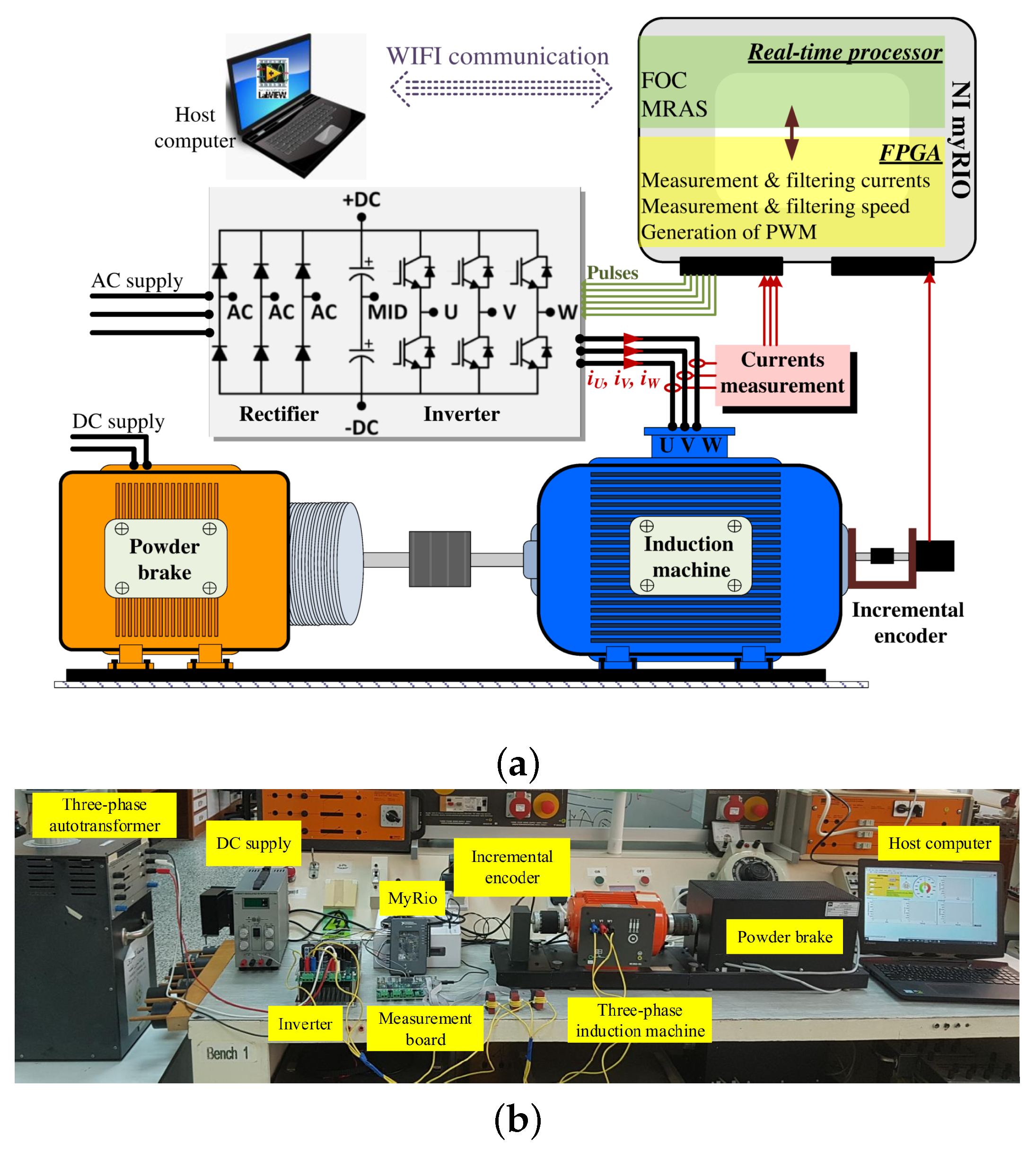 Energies 14 03083 g012