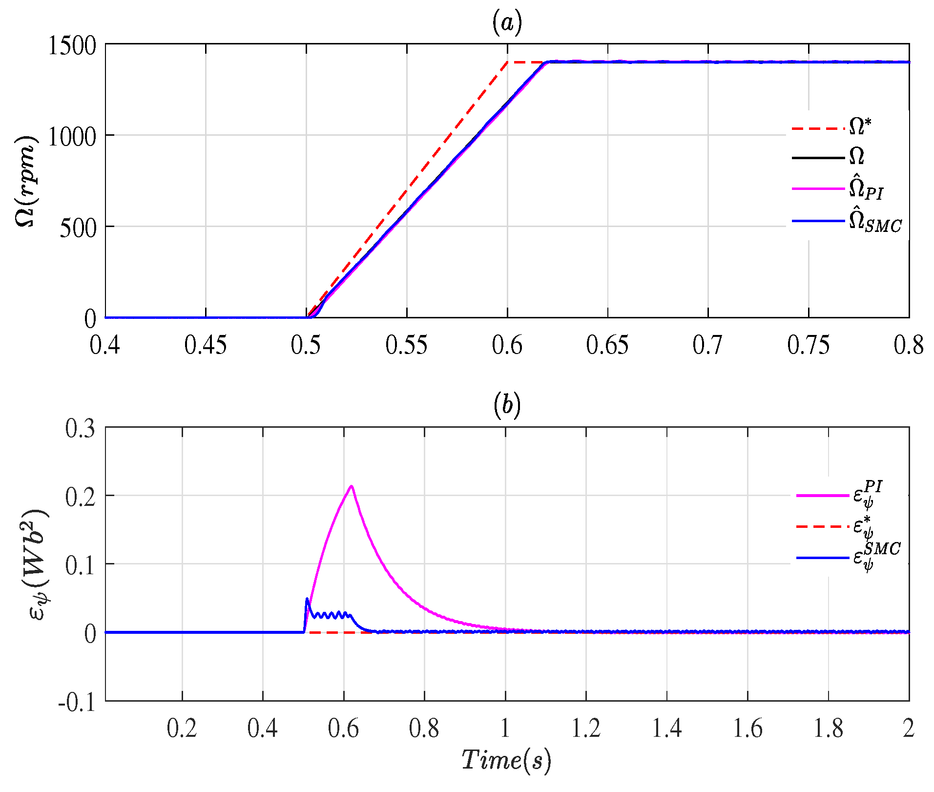 Energies 14 03083 g014