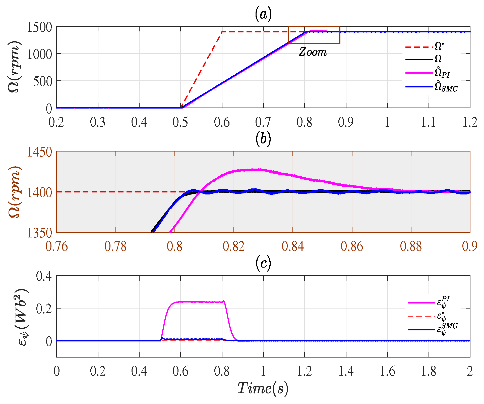 Energies 14 03083 g016
