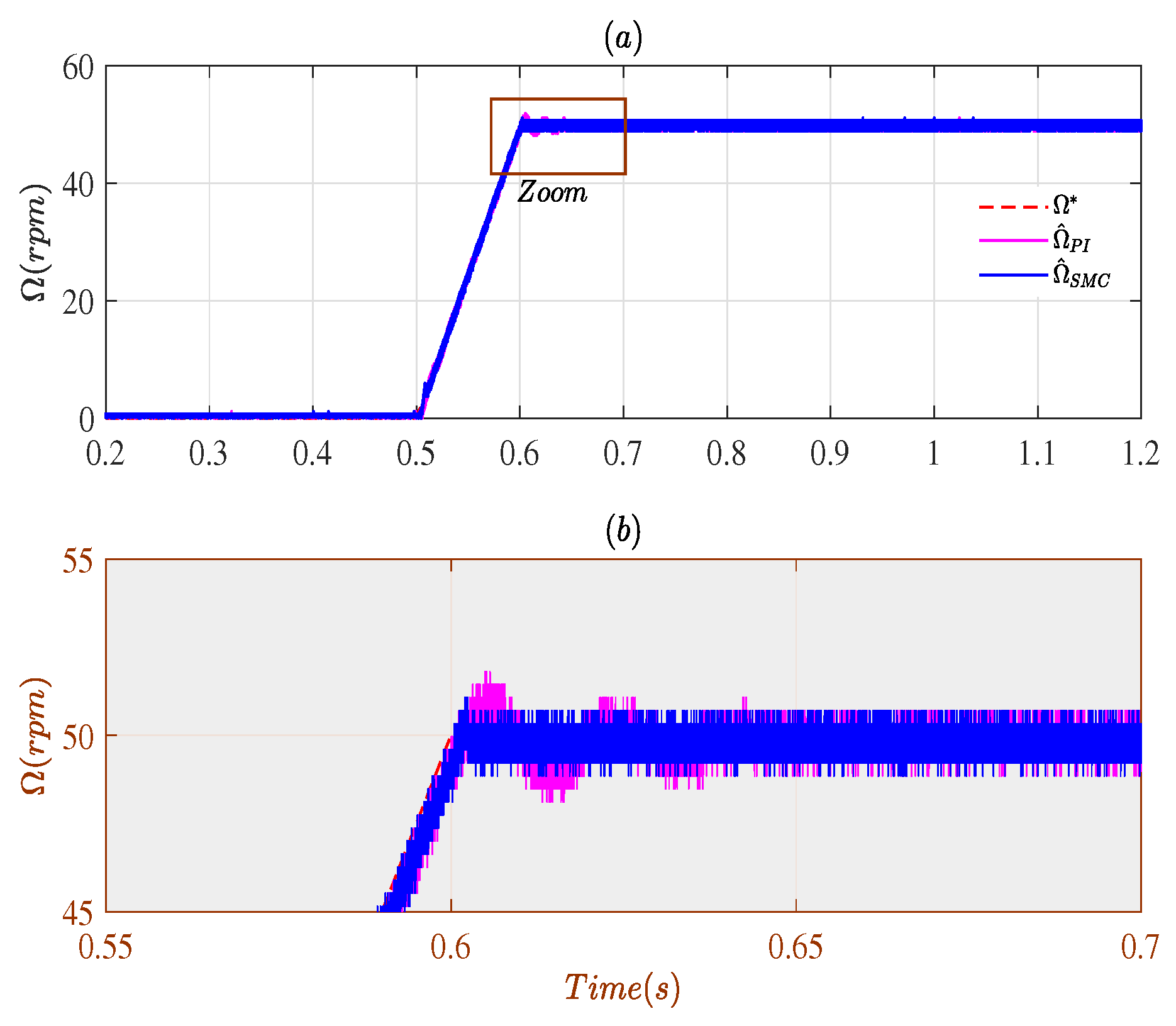 Energies 14 03083 g017