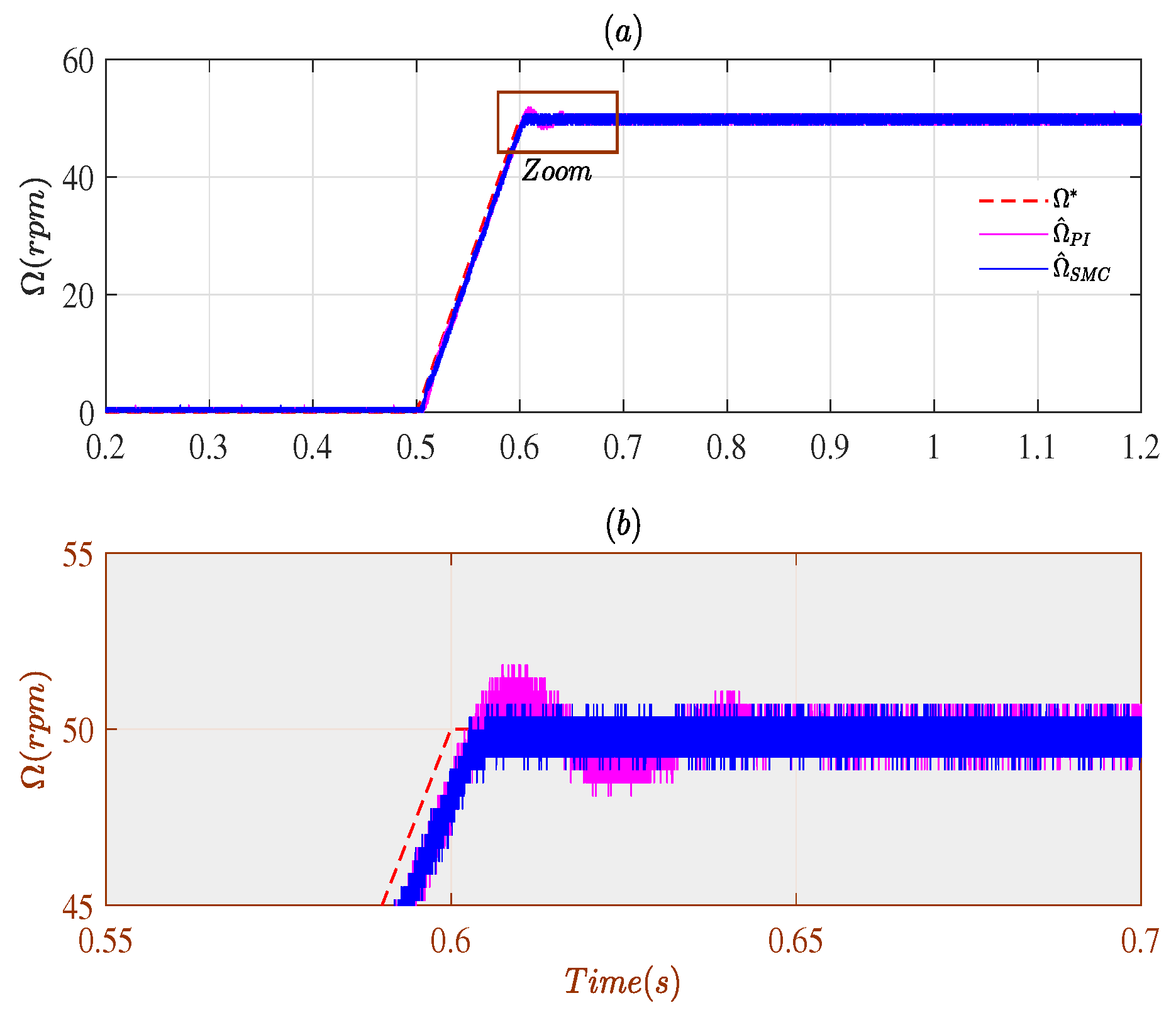 Energies 14 03083 g019