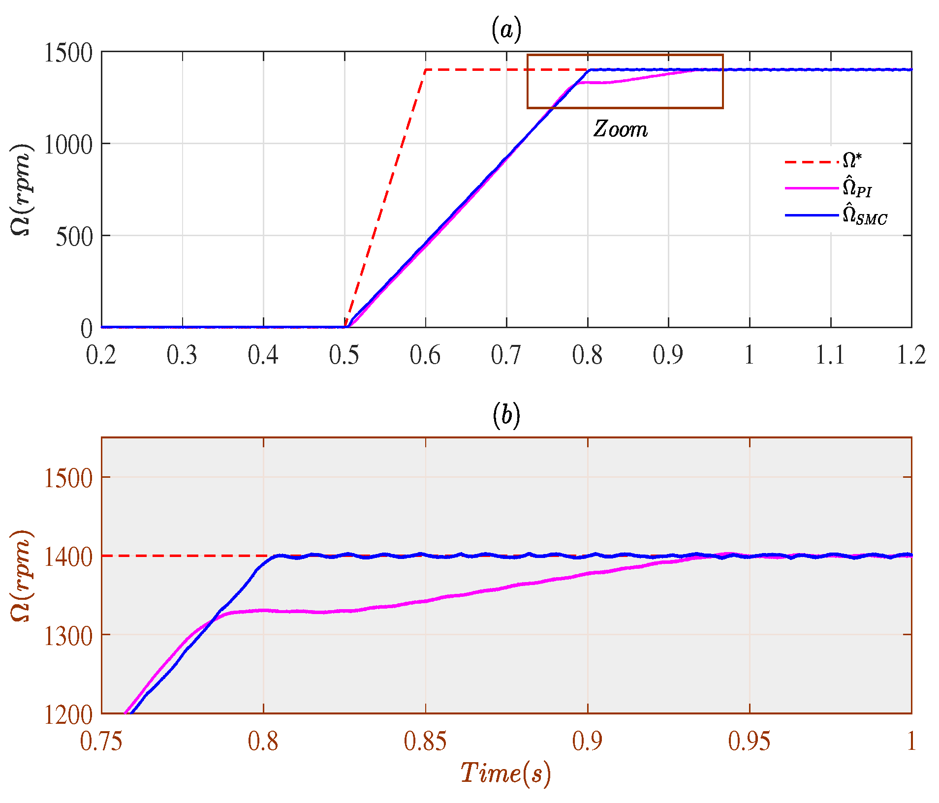 Energies 14 03083 g020