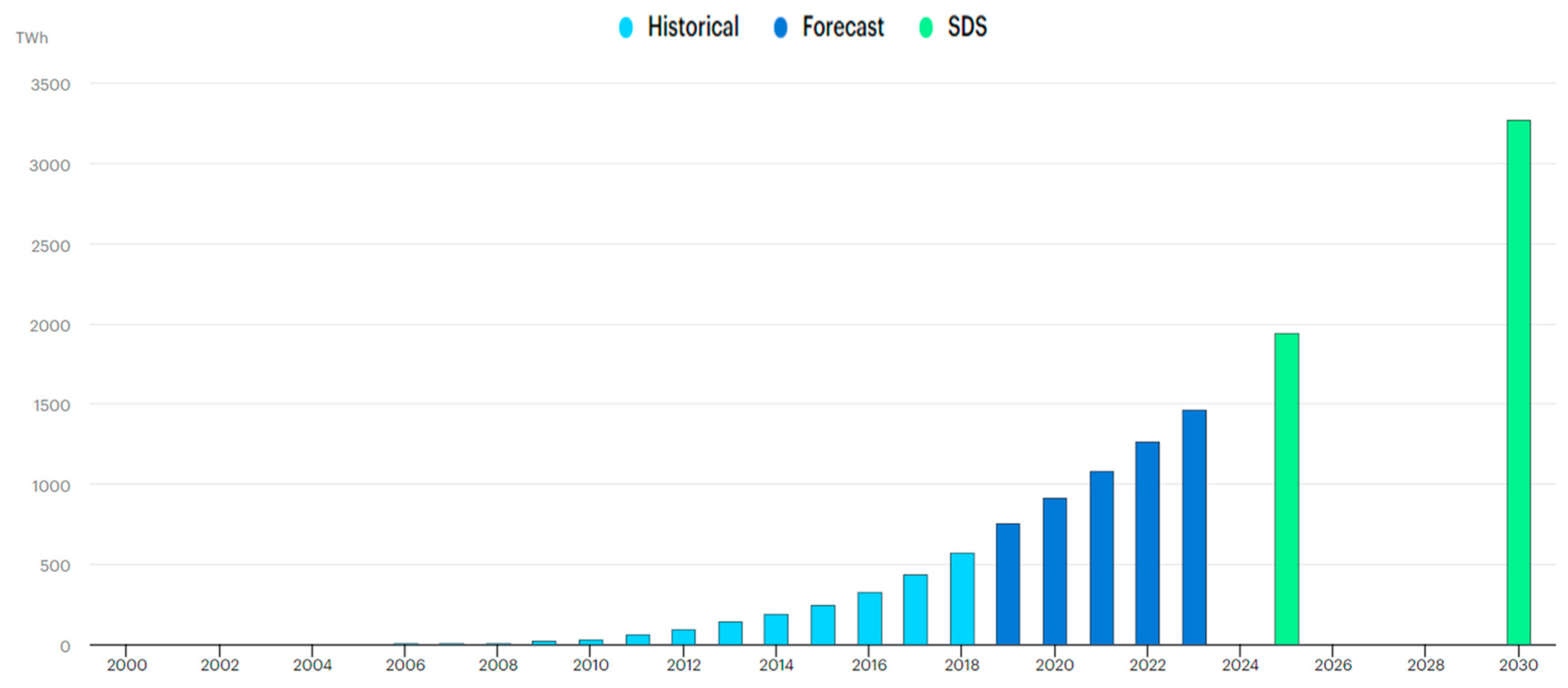 Energies 14 03084 g001