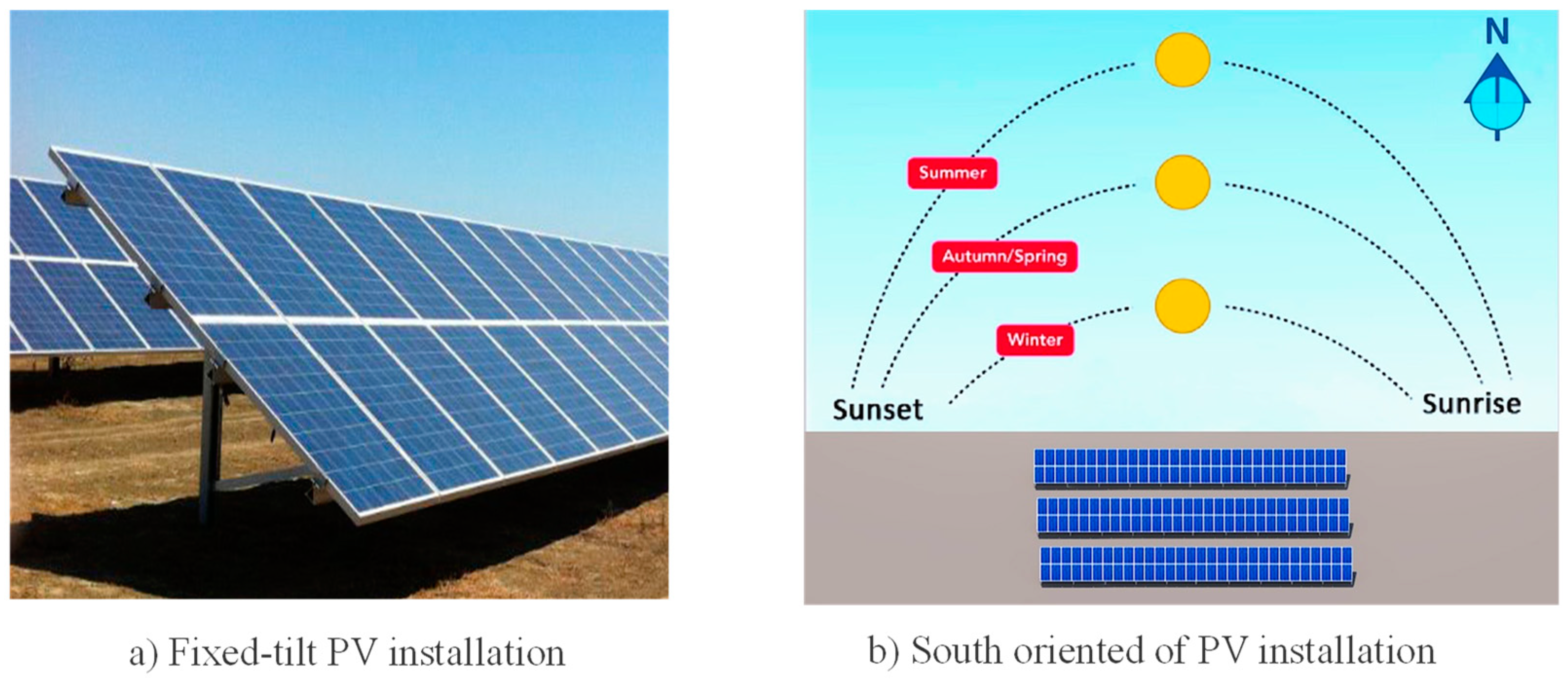 Energies 14 03084 g002