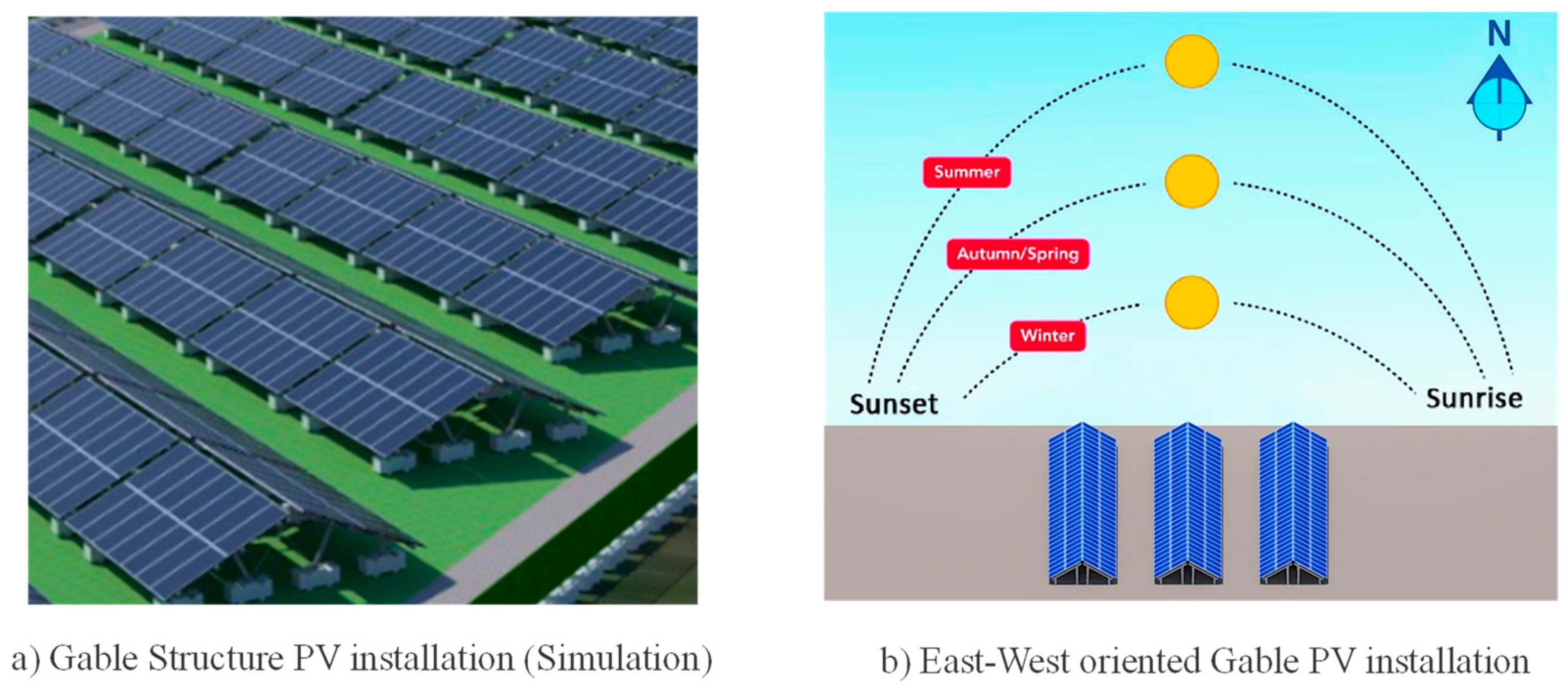 Energies 14 03084 g004