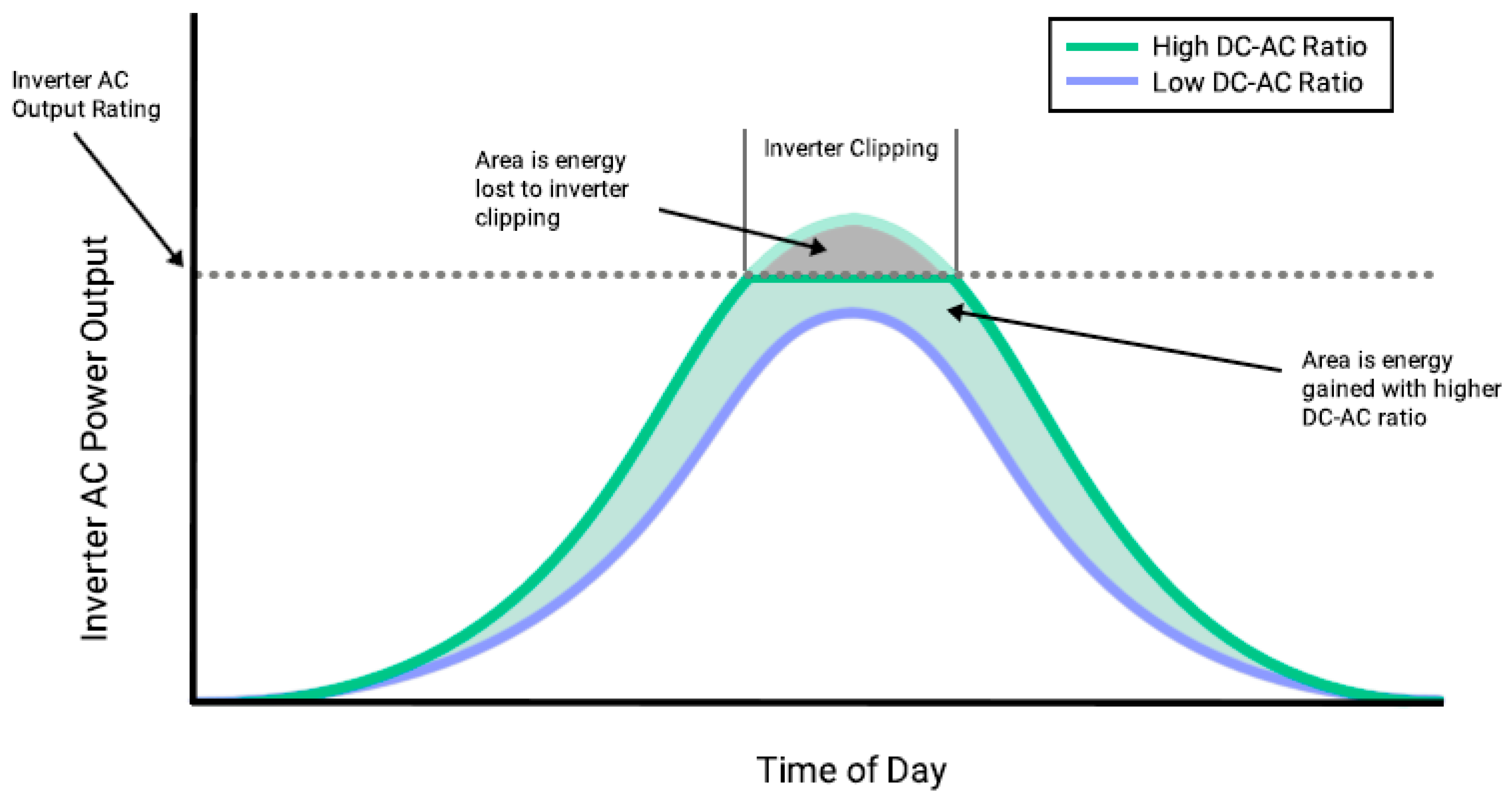 Energies 14 03084 g007
