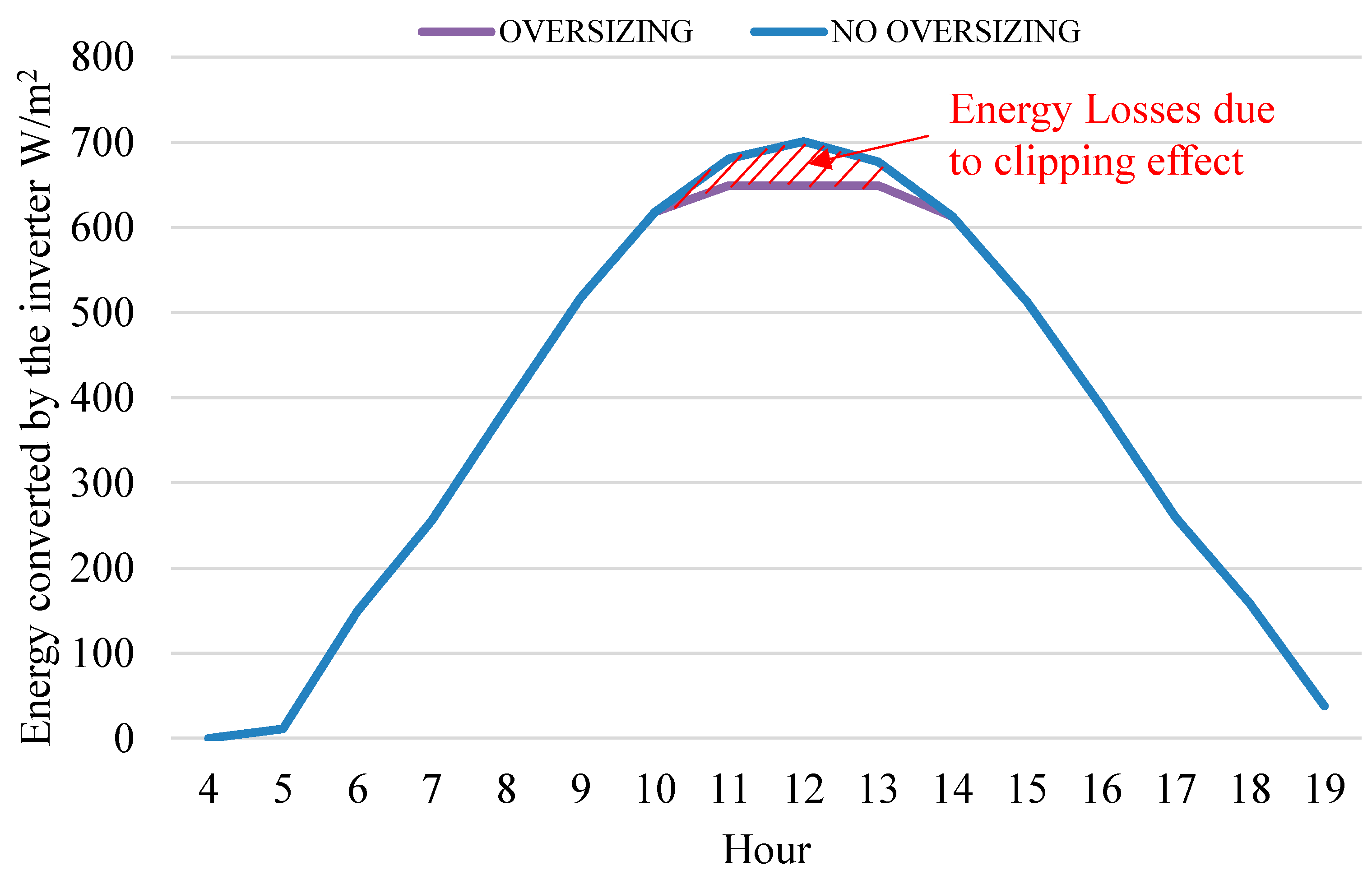 Energies 14 03084 g009
