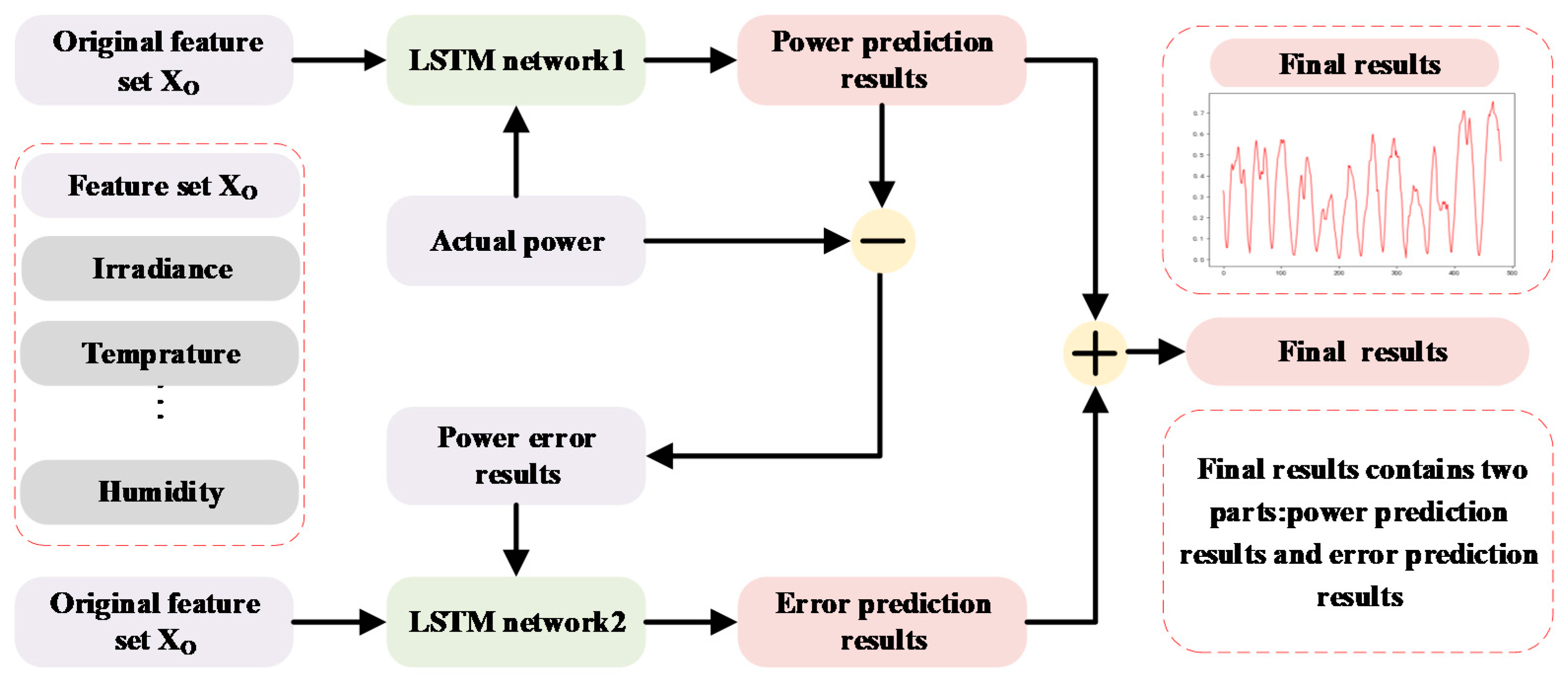 Energies 14 03086 g002