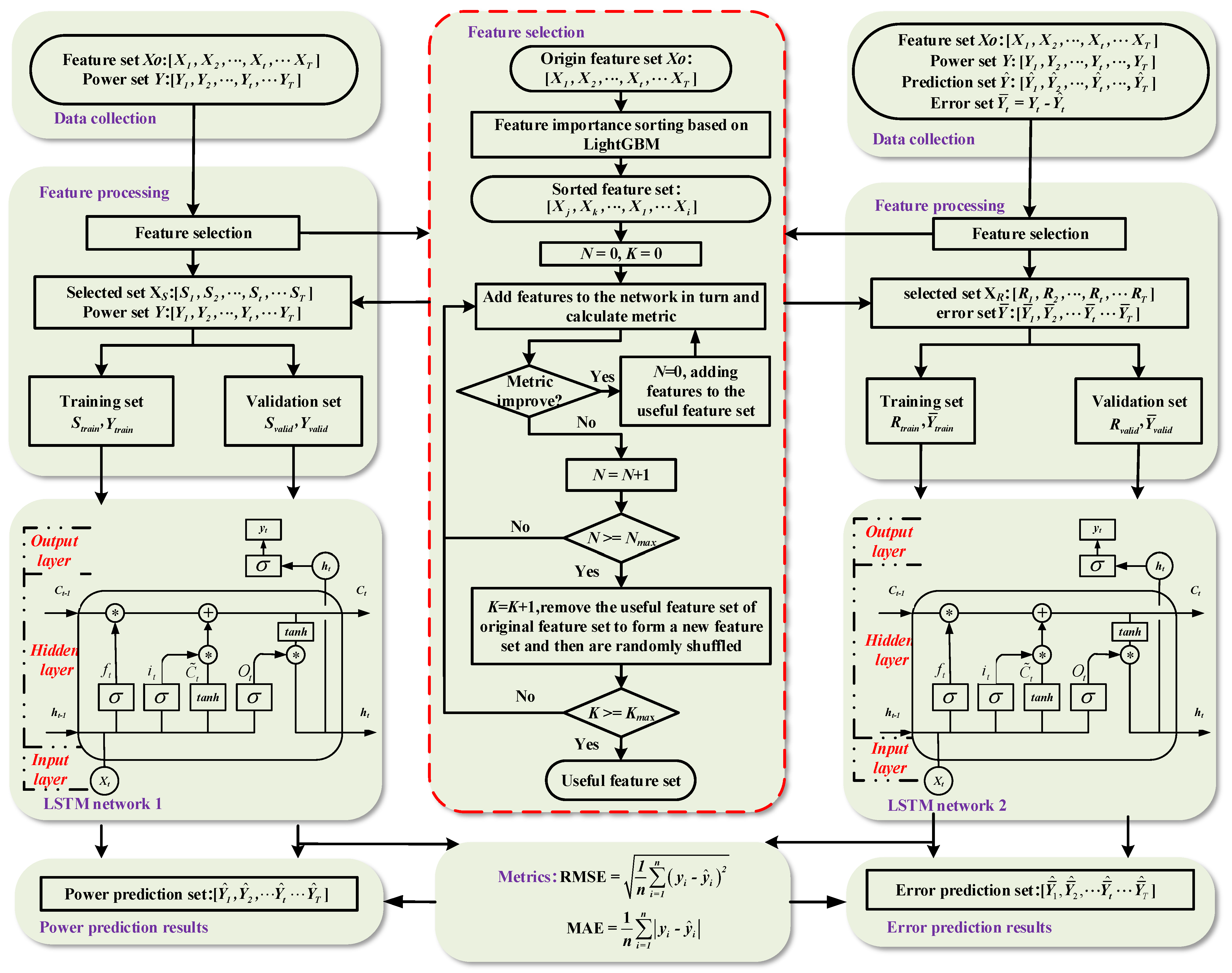Energies 14 03086 g003