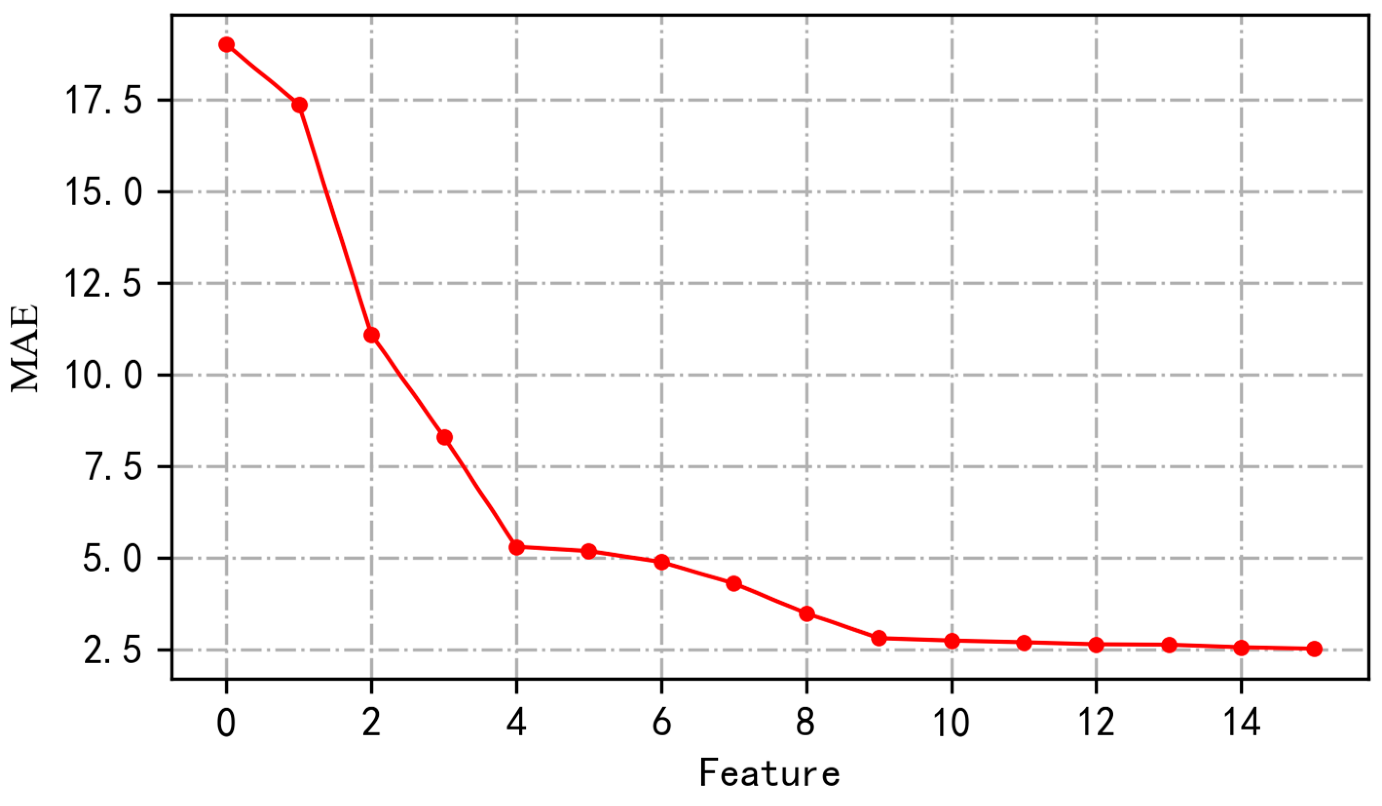 Energies 14 03086 g005