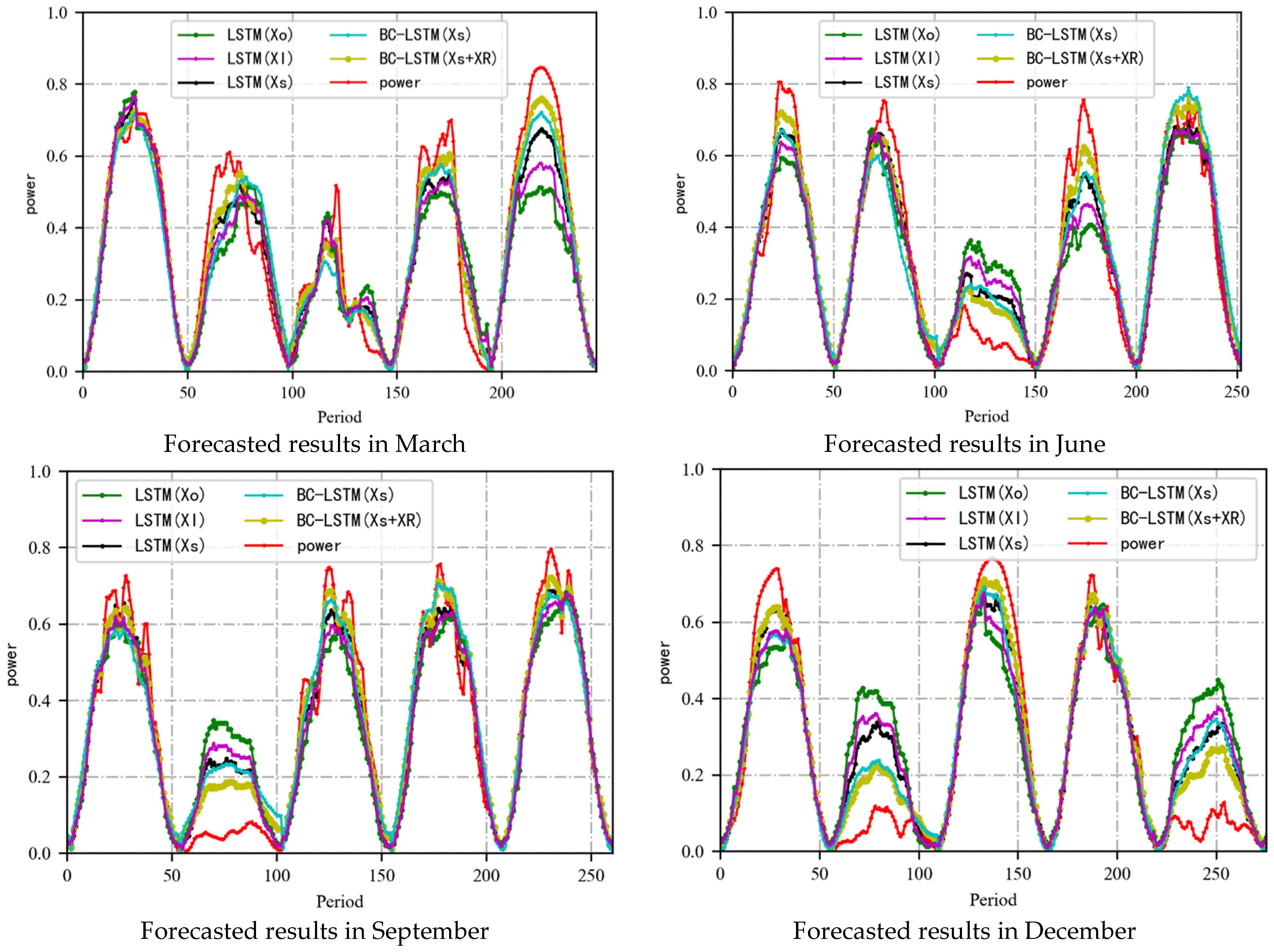 Energies 14 03086 g006