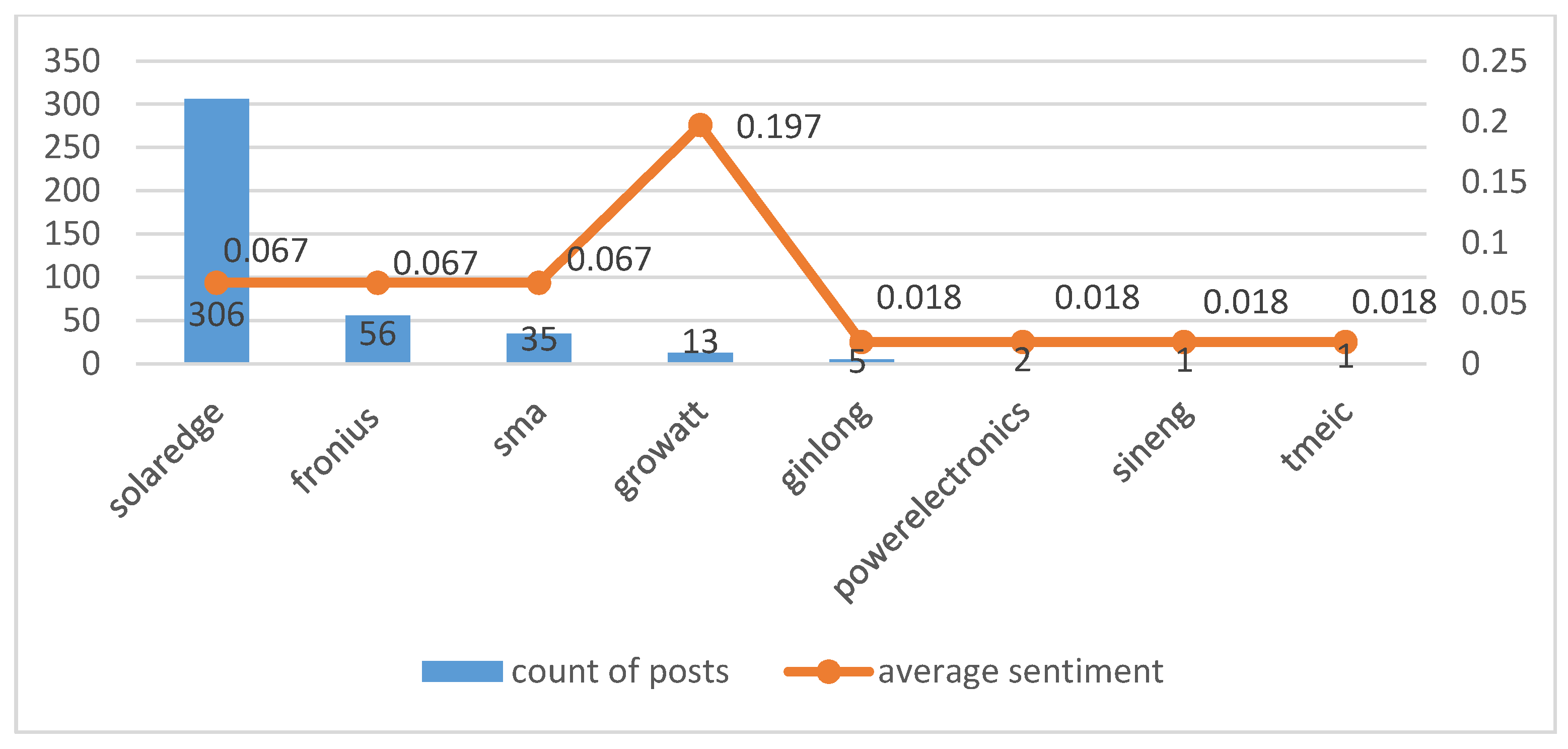 Energies 14 03089 g004 Energies 14 03089 g004