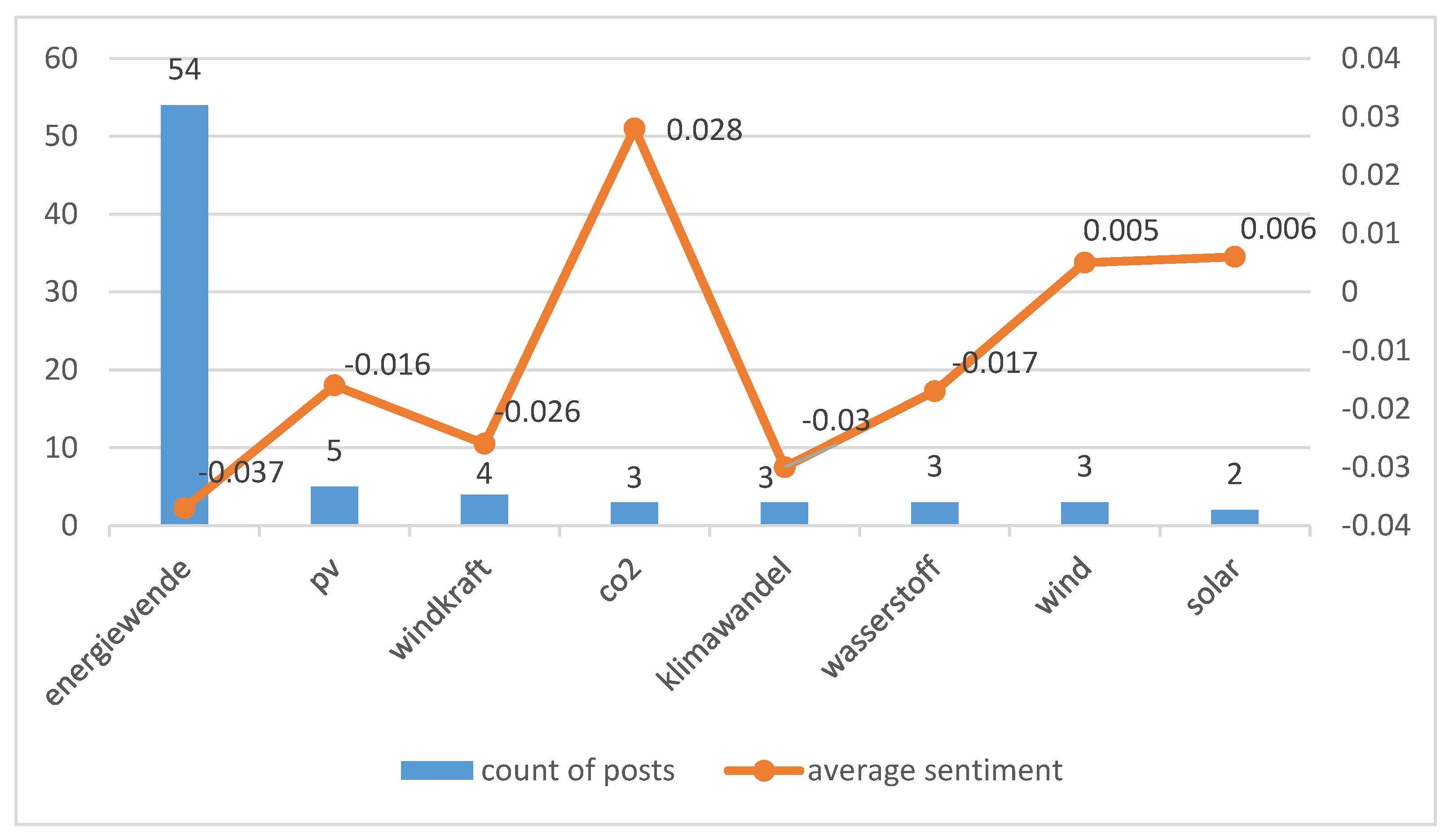 Energies 14 03089 g010 Energies 14 03089 g010