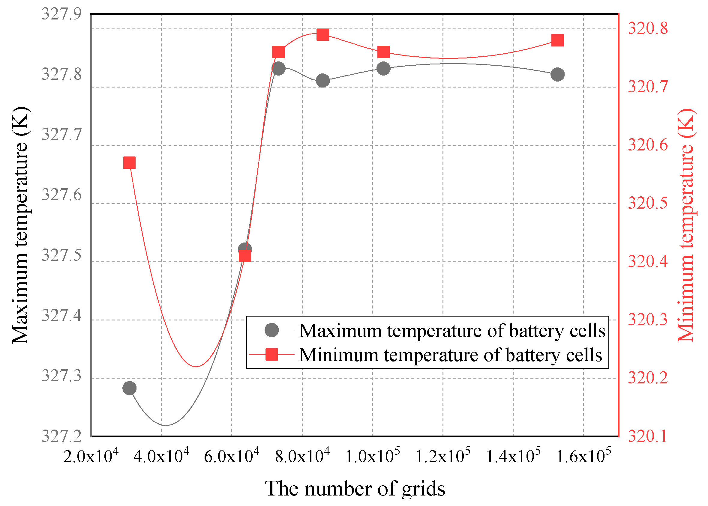 Energies 14 03096 g004 Energies 14 03096 g004