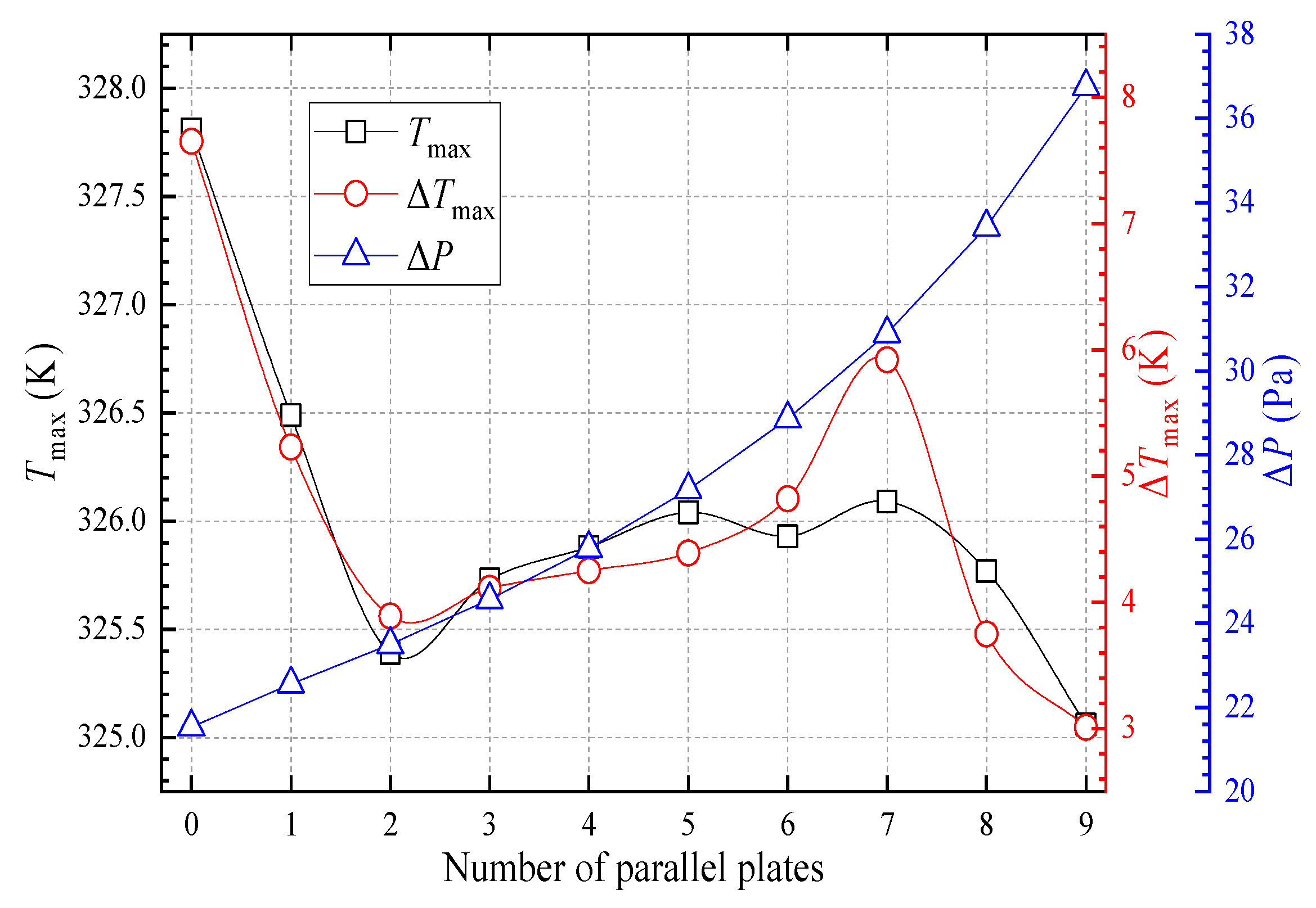Energies 14 03096 g007 Energies 14 03096 g007