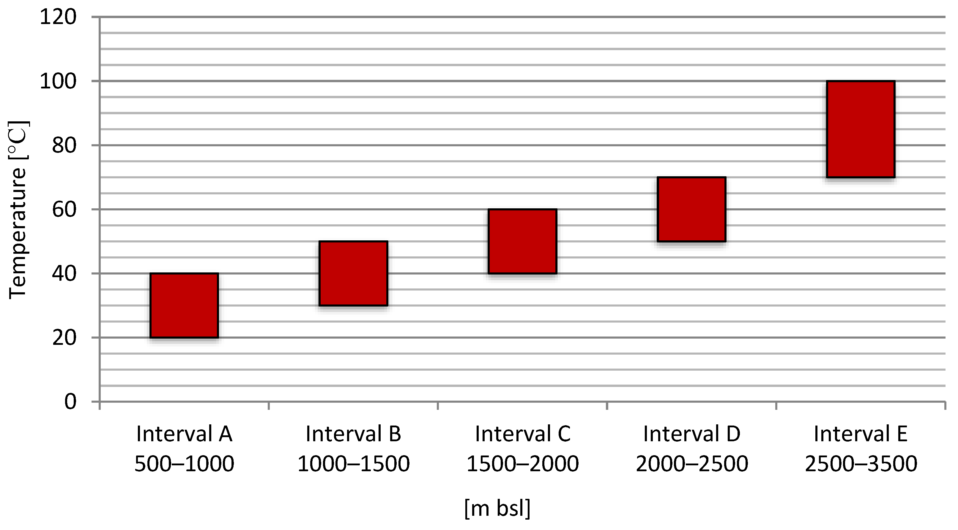 Energies 14 03102 g005