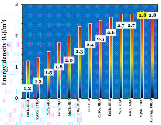 Energies 14 03105 g005