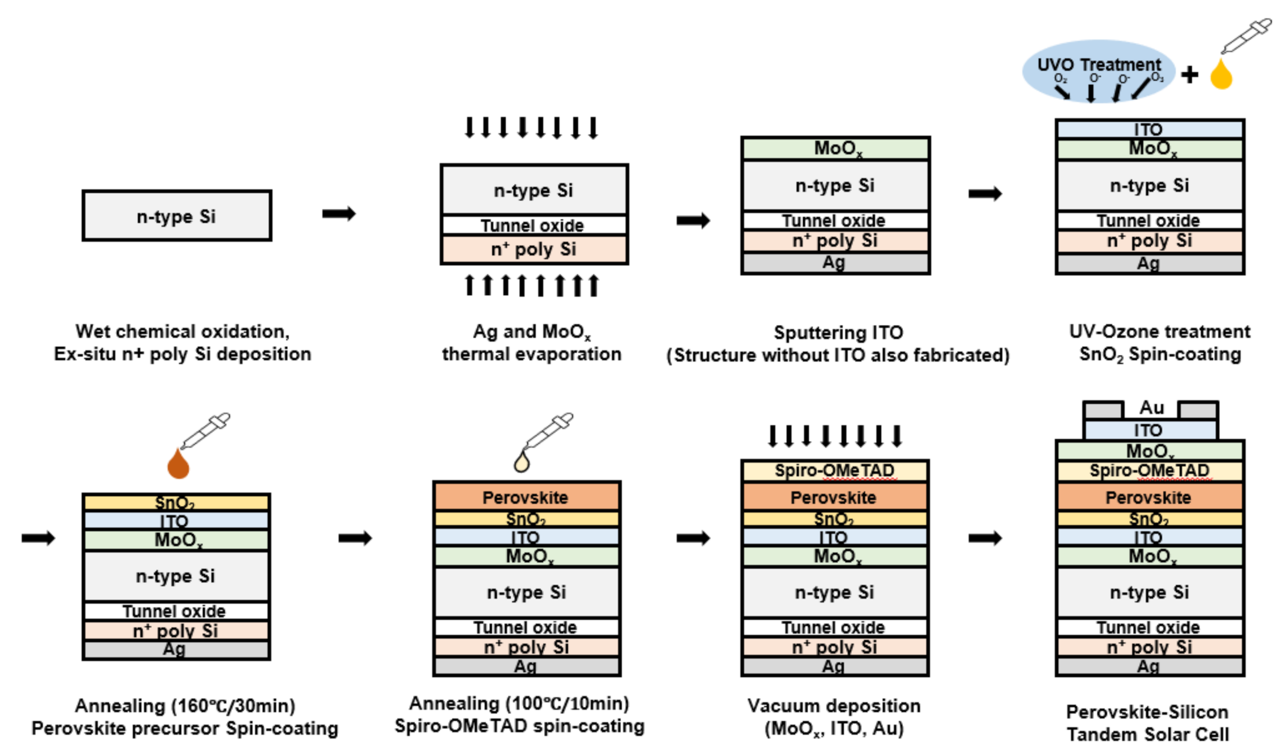 Energies 14 03108 g002