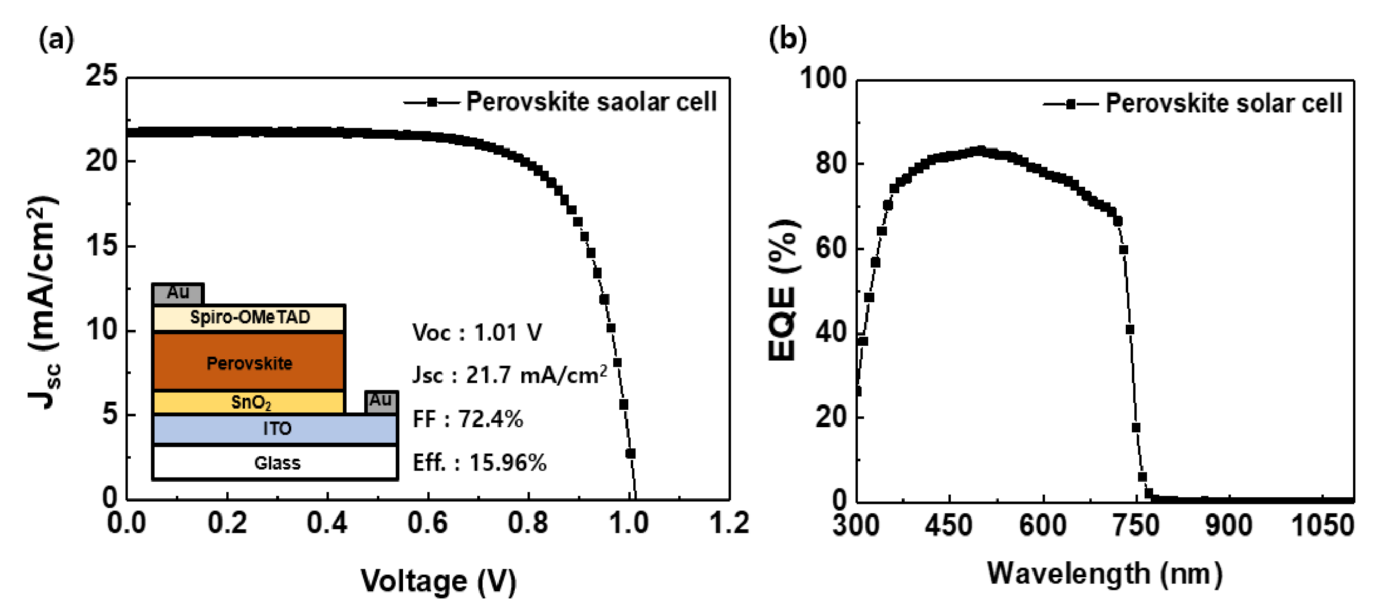Energies 14 03108 g004