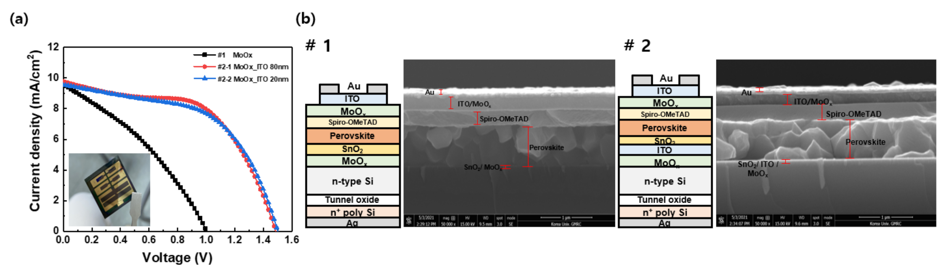 Energies 14 03108 g005