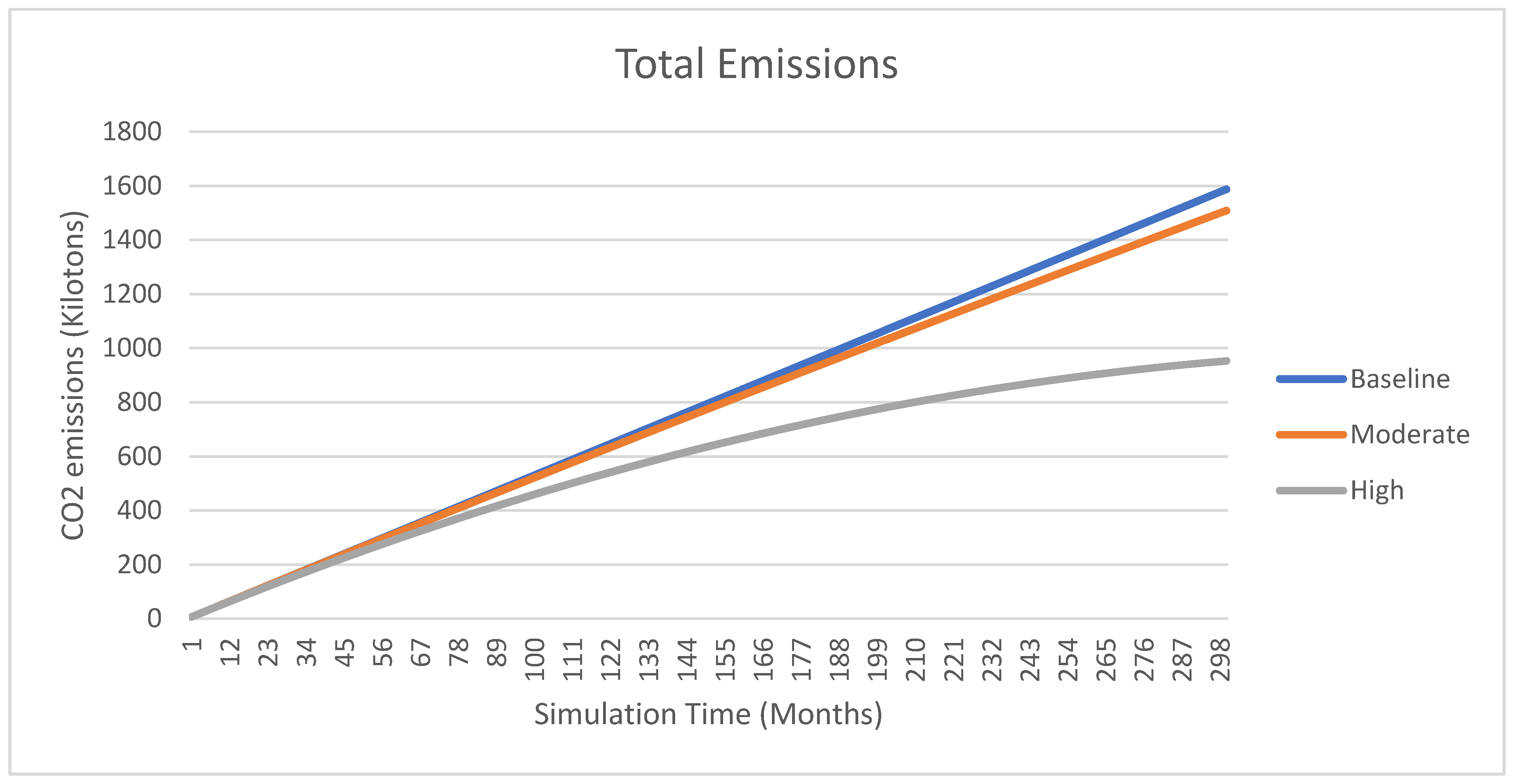 Energies 14 03115 g003
