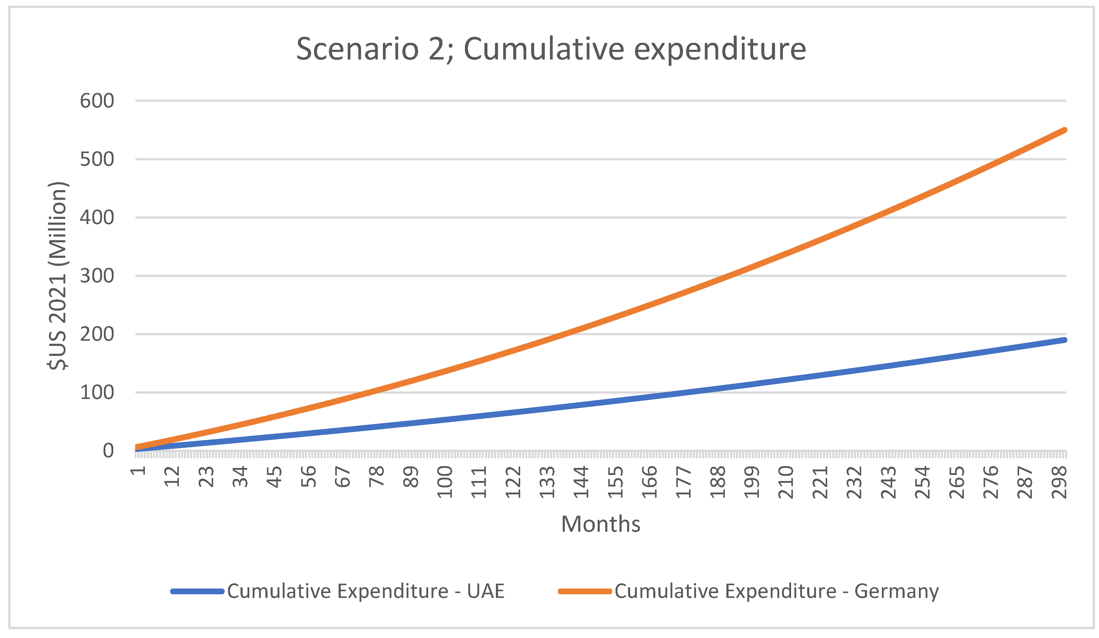 Energies 14 03115 g010