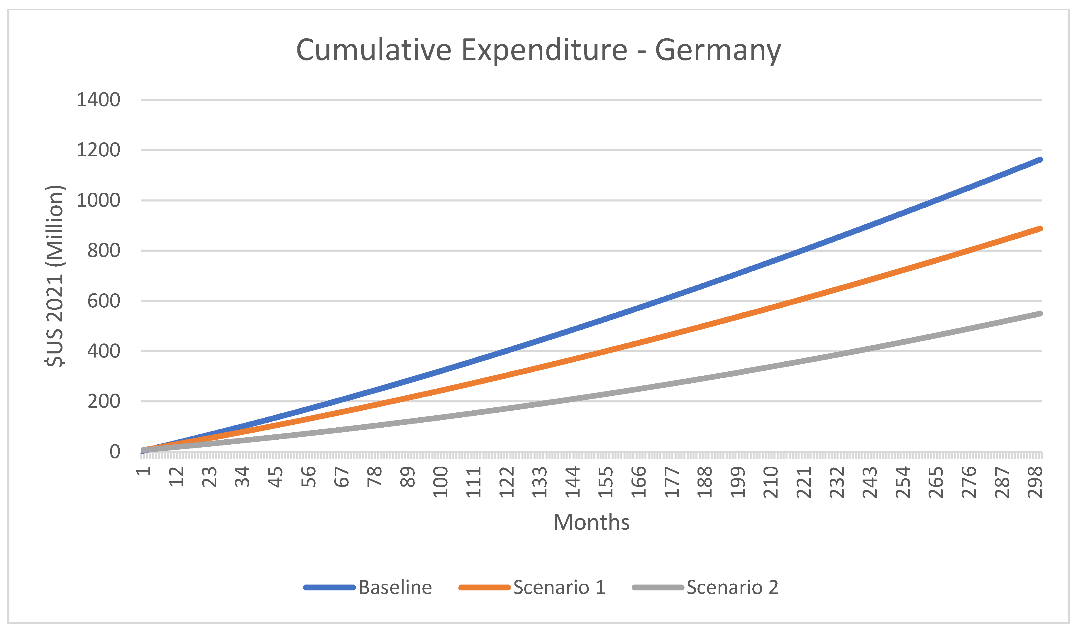 Energies 14 03115 g012