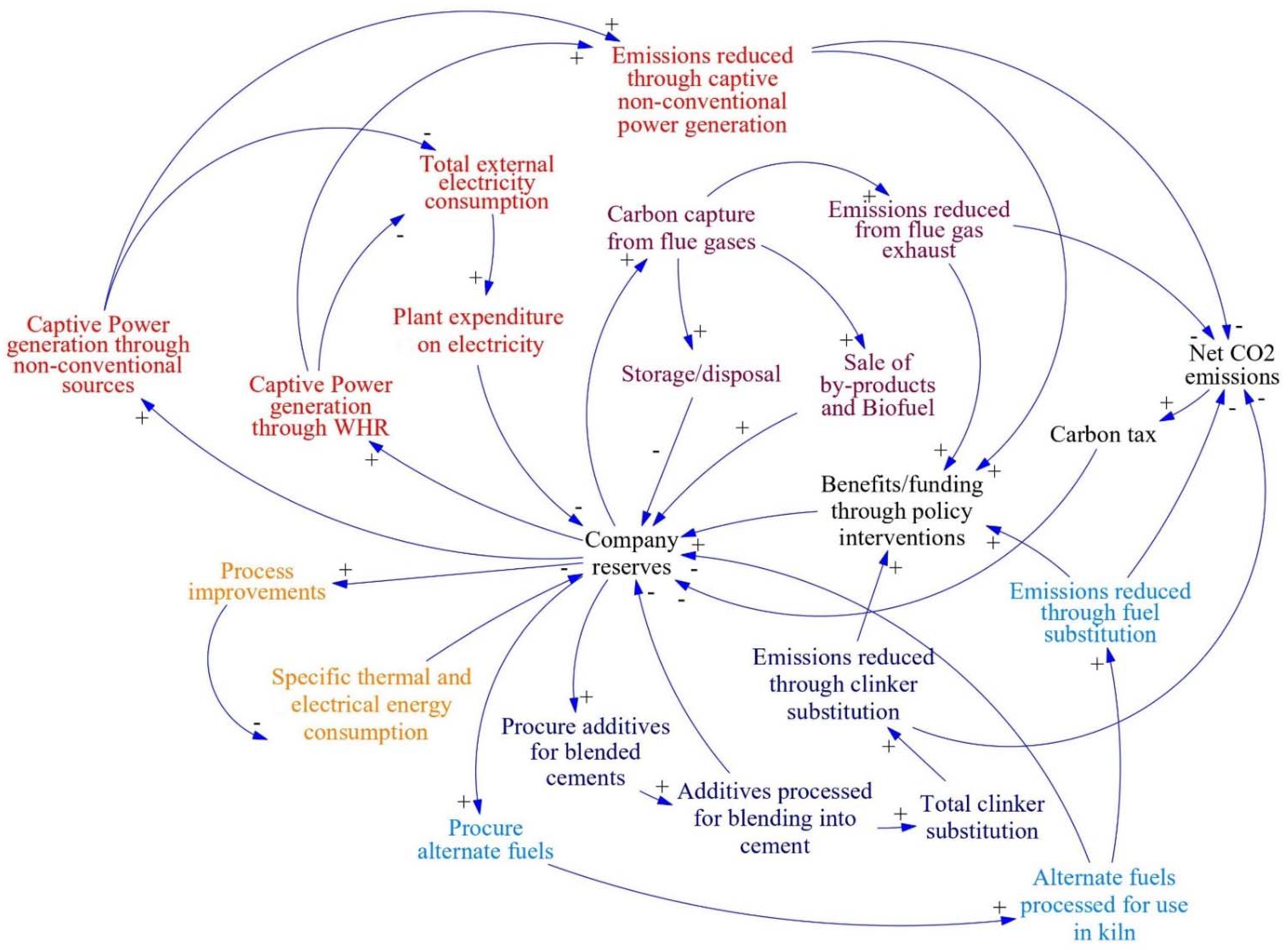 Energies 14 03115 g016