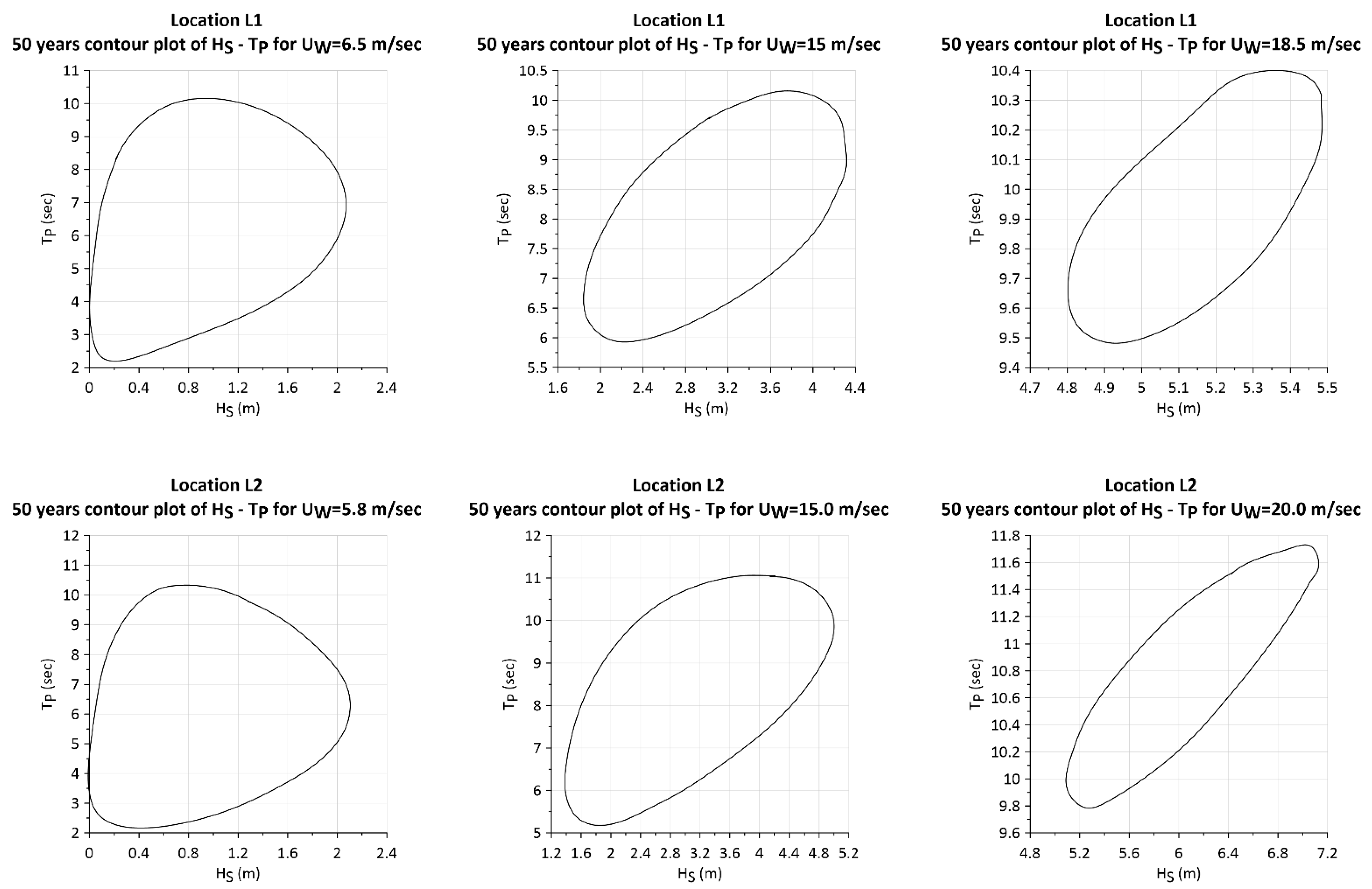 Energies 14 03126 g004a
