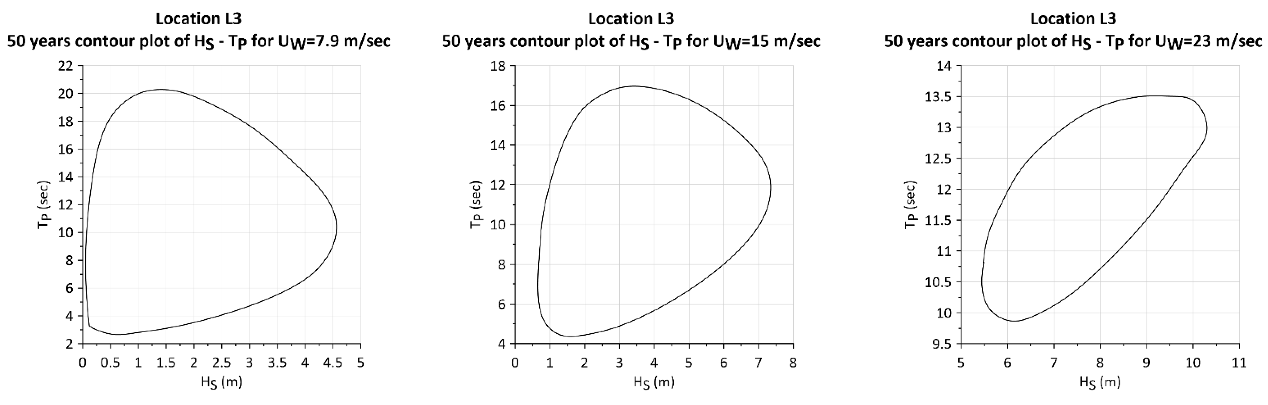 Energies 14 03126 g004b